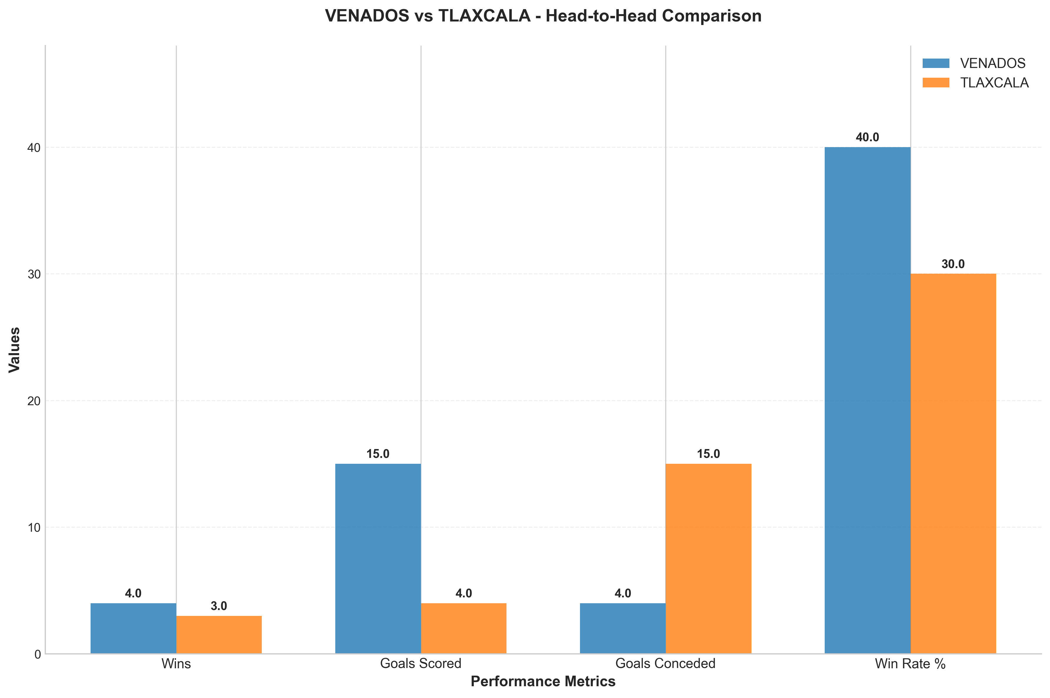 Head-to-Head Comparison