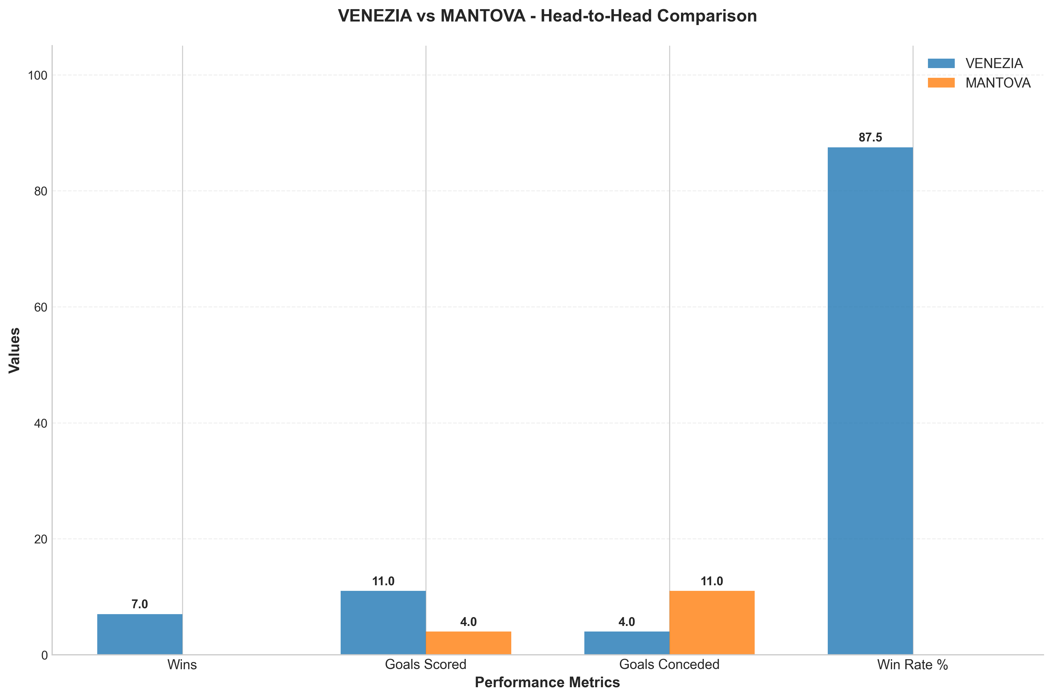 Head-to-Head Comparison