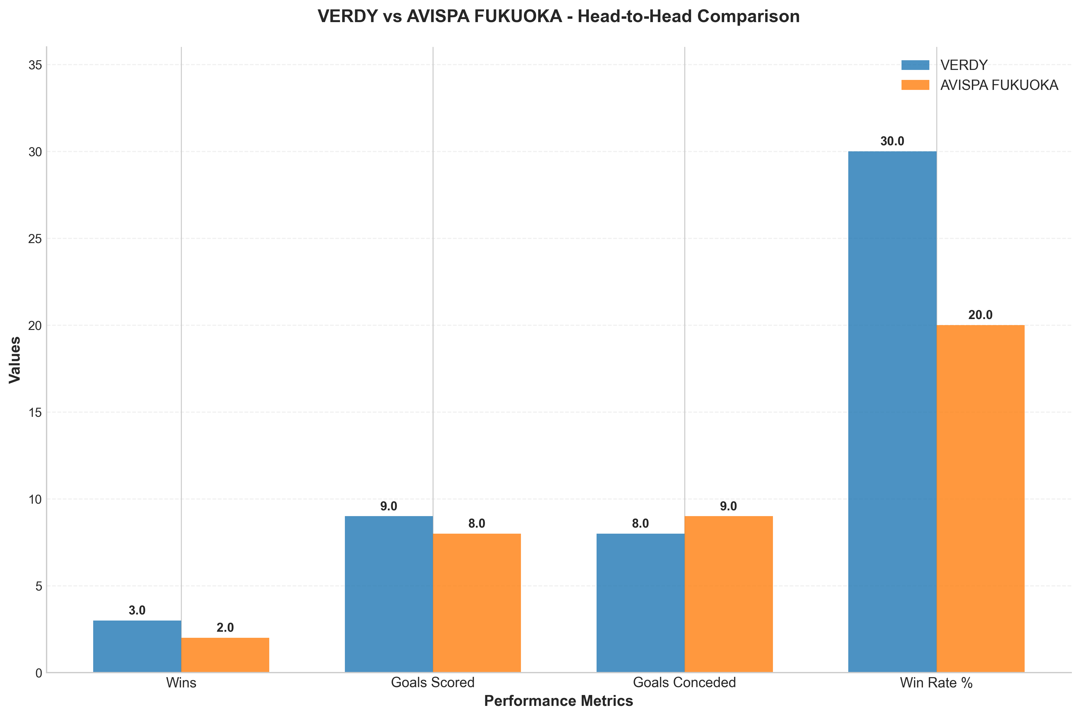 Head-to-Head Comparison