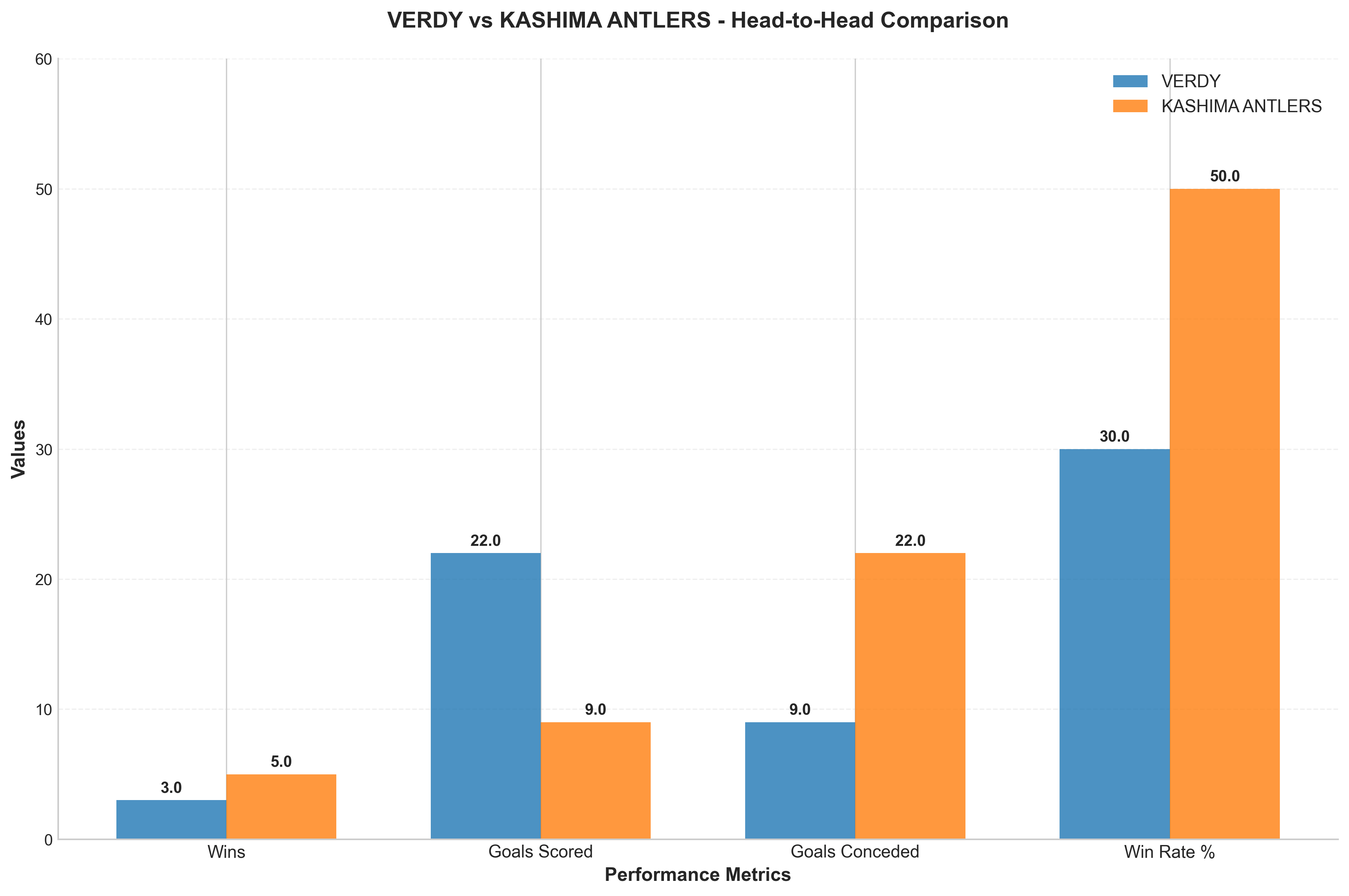 Head-to-Head Comparison