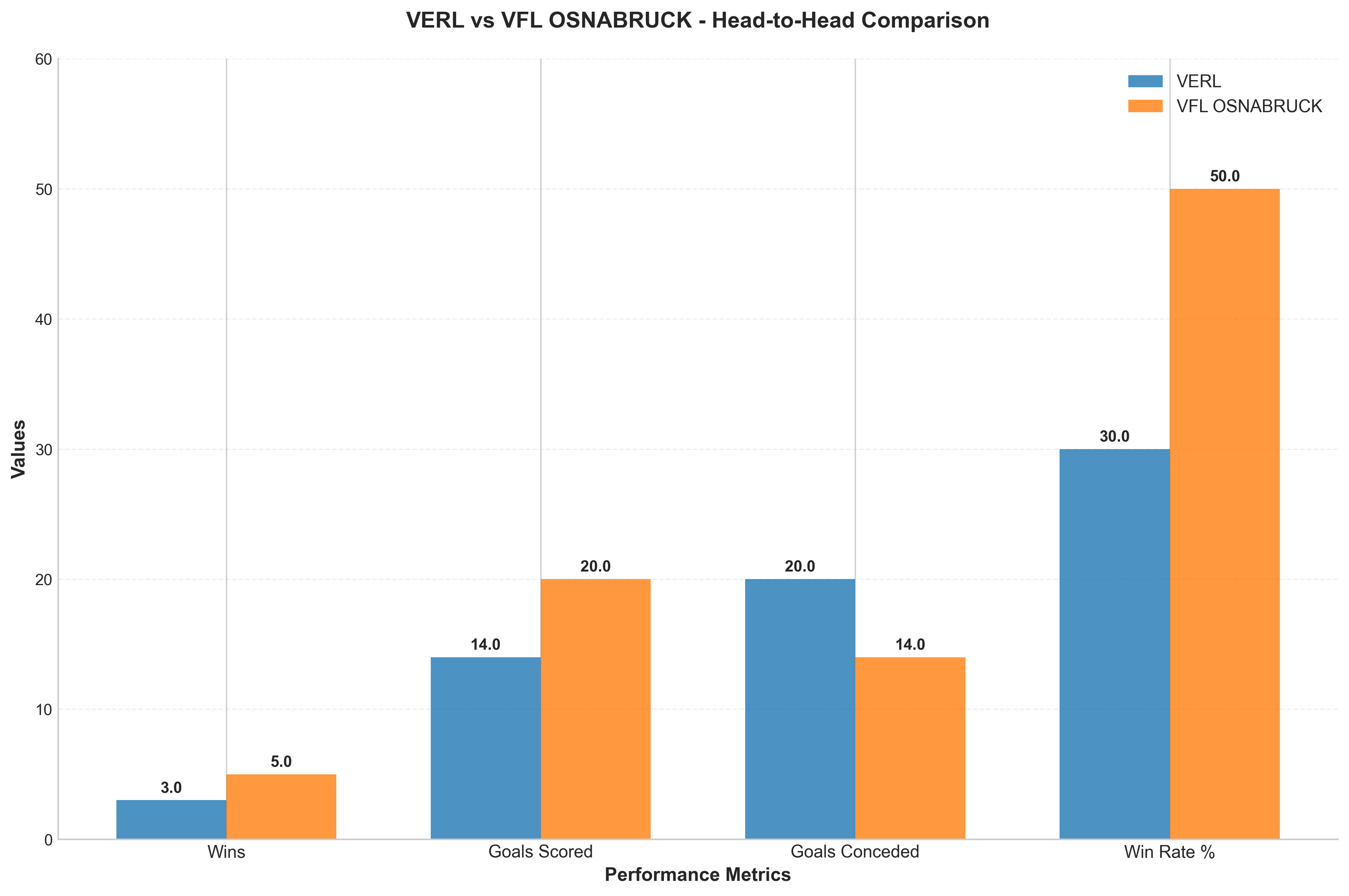 Head-to-Head Comparison