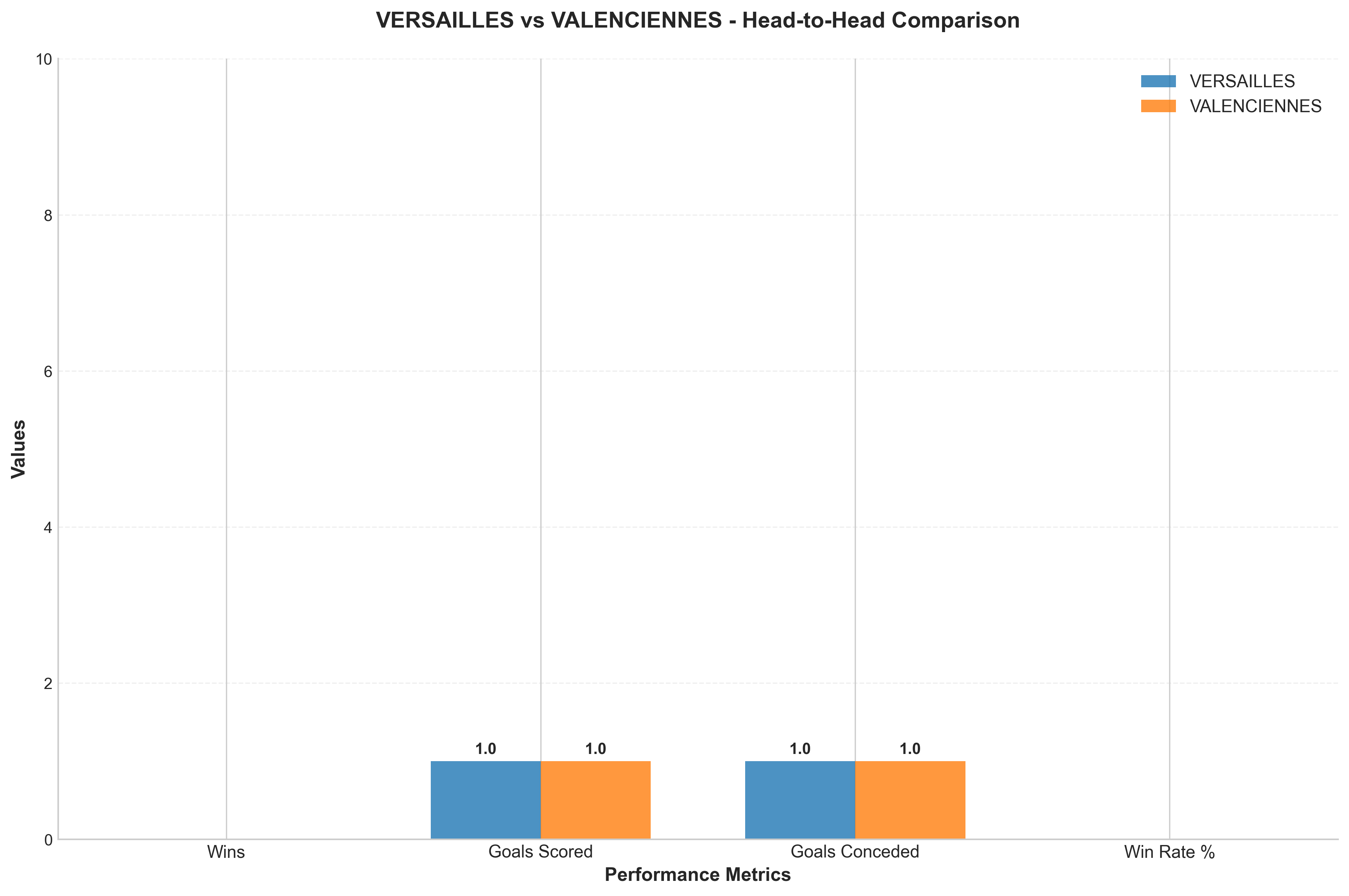 Head-to-Head Comparison
