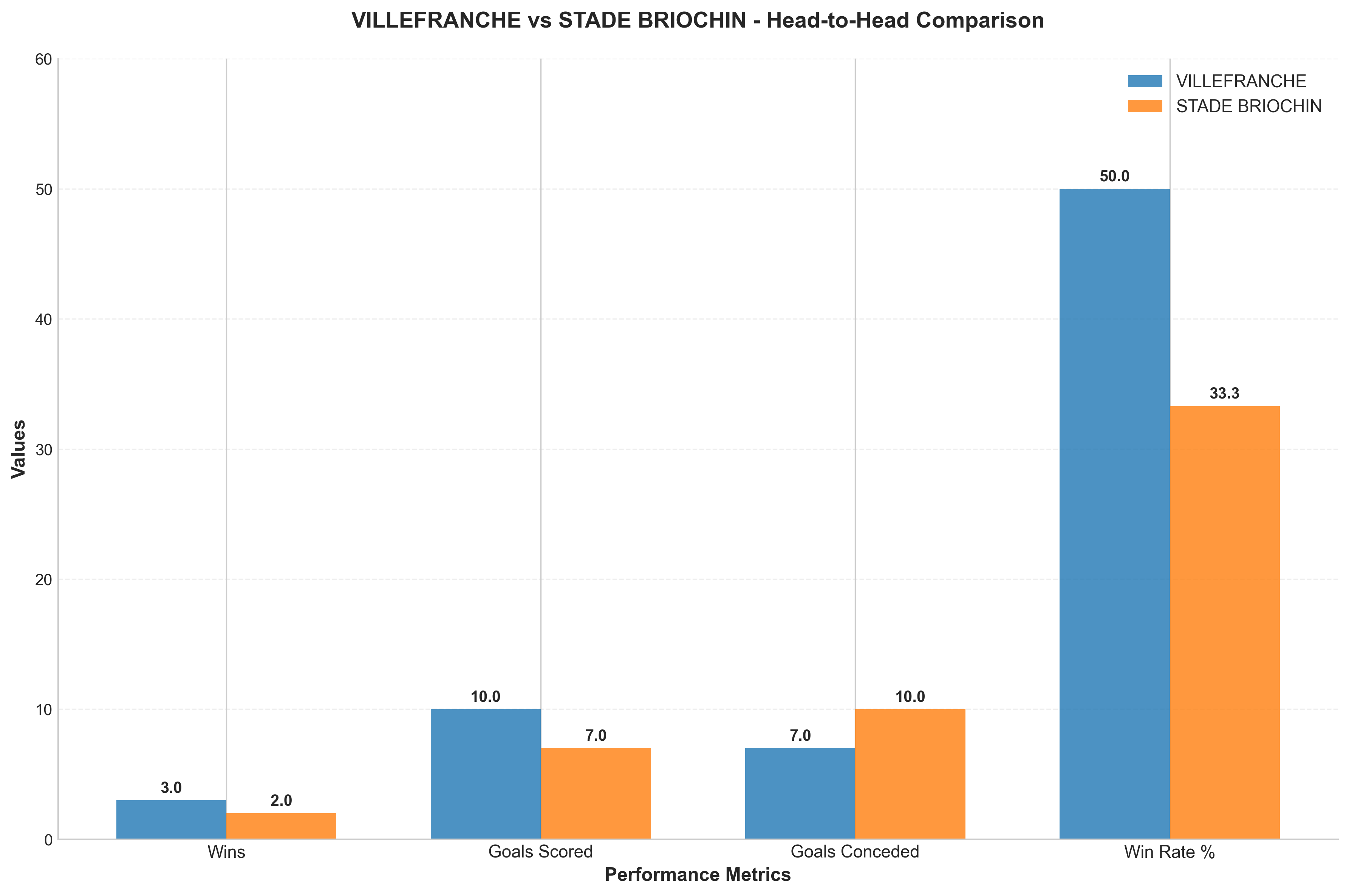 Head-to-Head Comparison