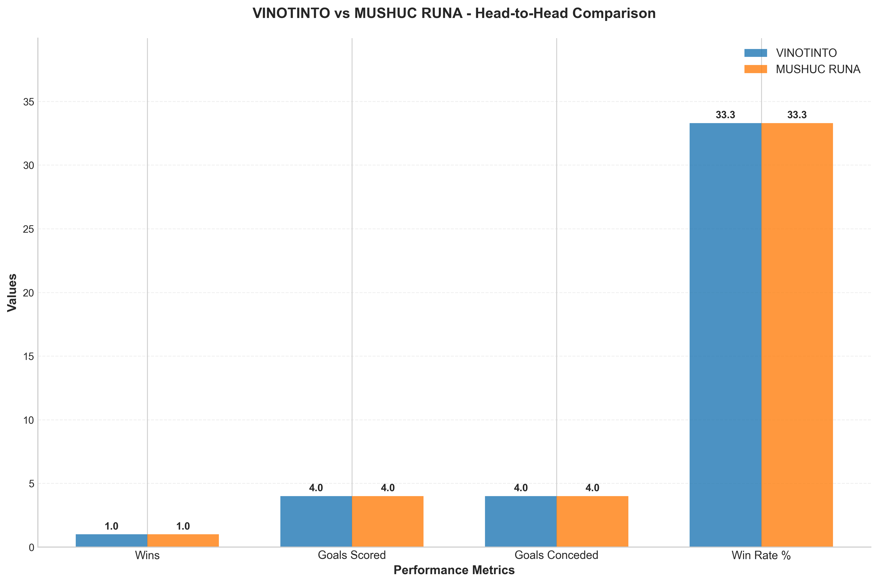 Head-to-Head Comparison