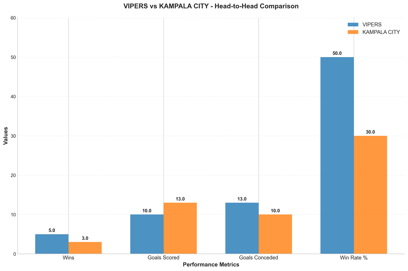 Head-to-Head Comparison