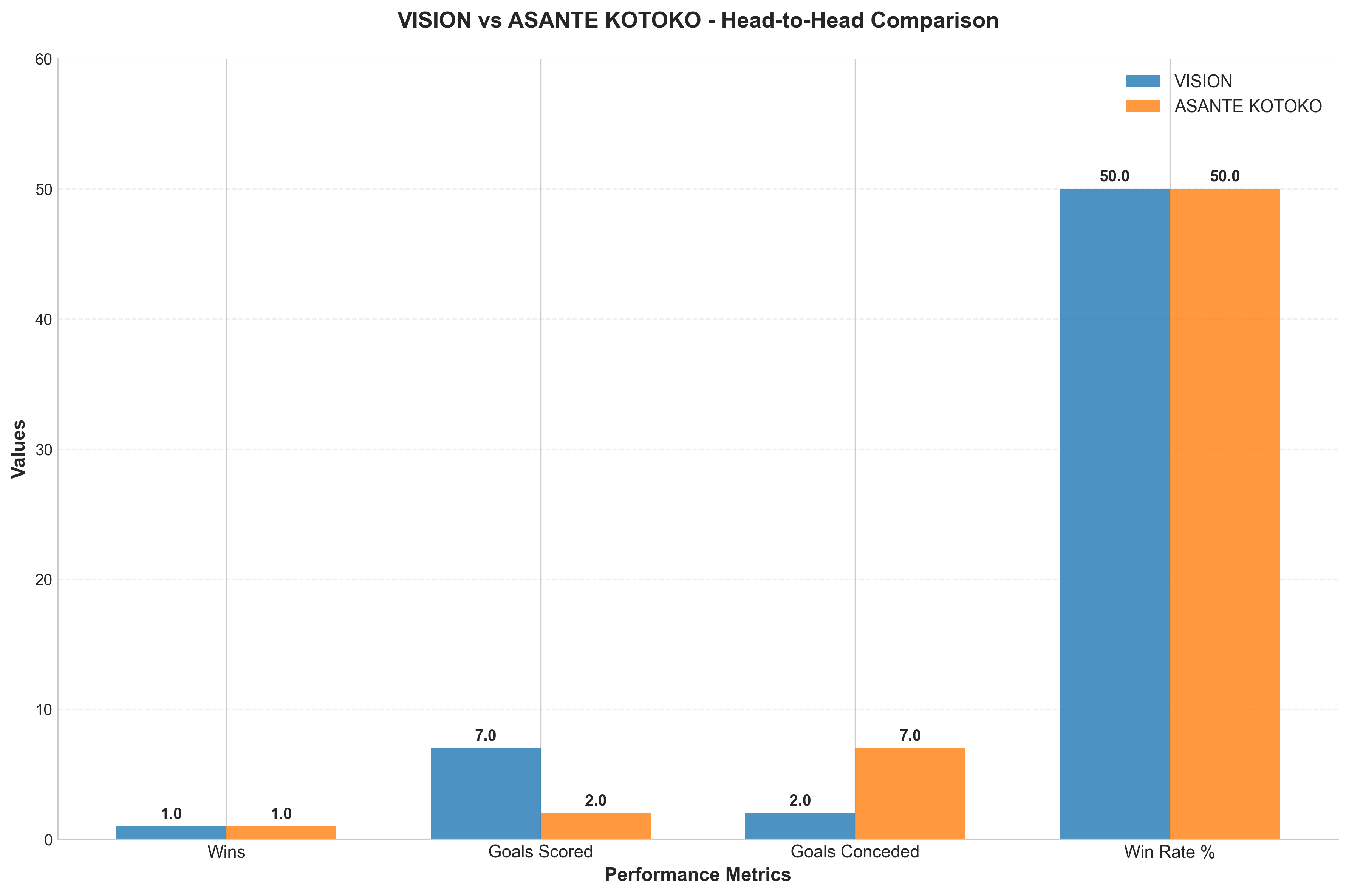Head-to-Head Comparison