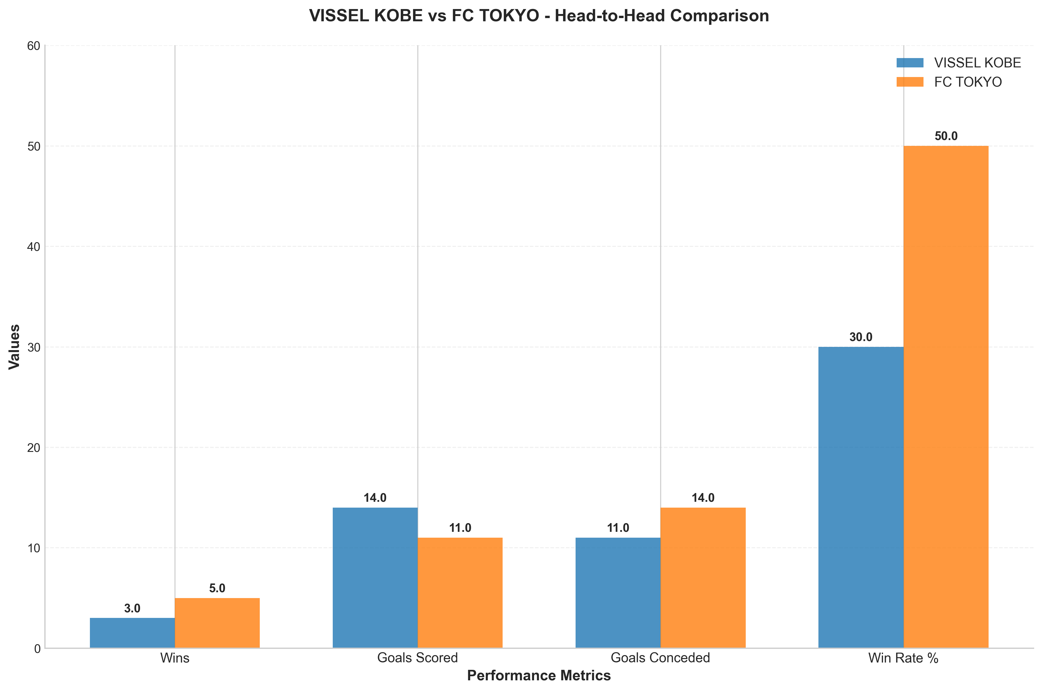 Head-to-Head Comparison