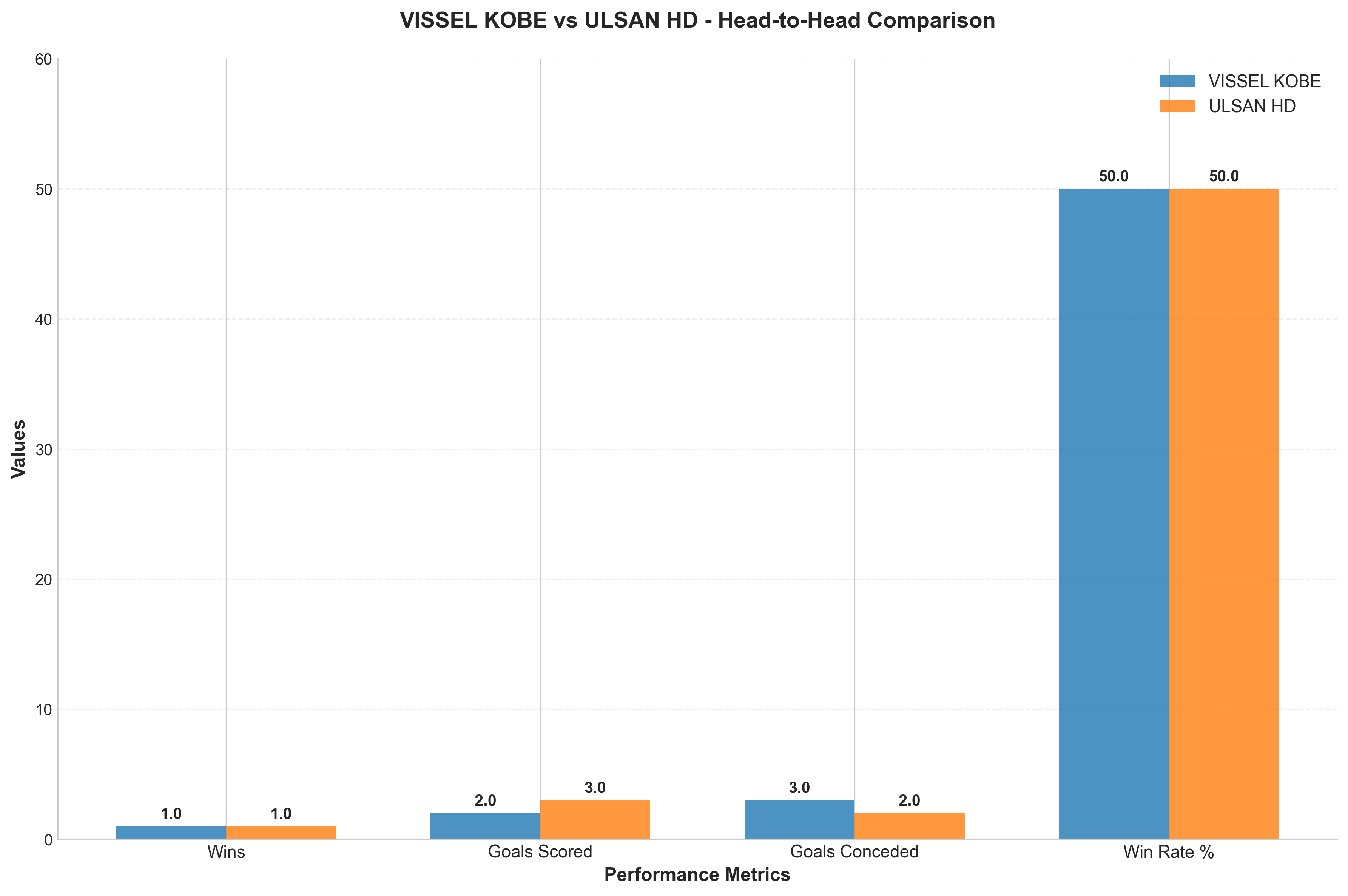 Head-to-Head Comparison