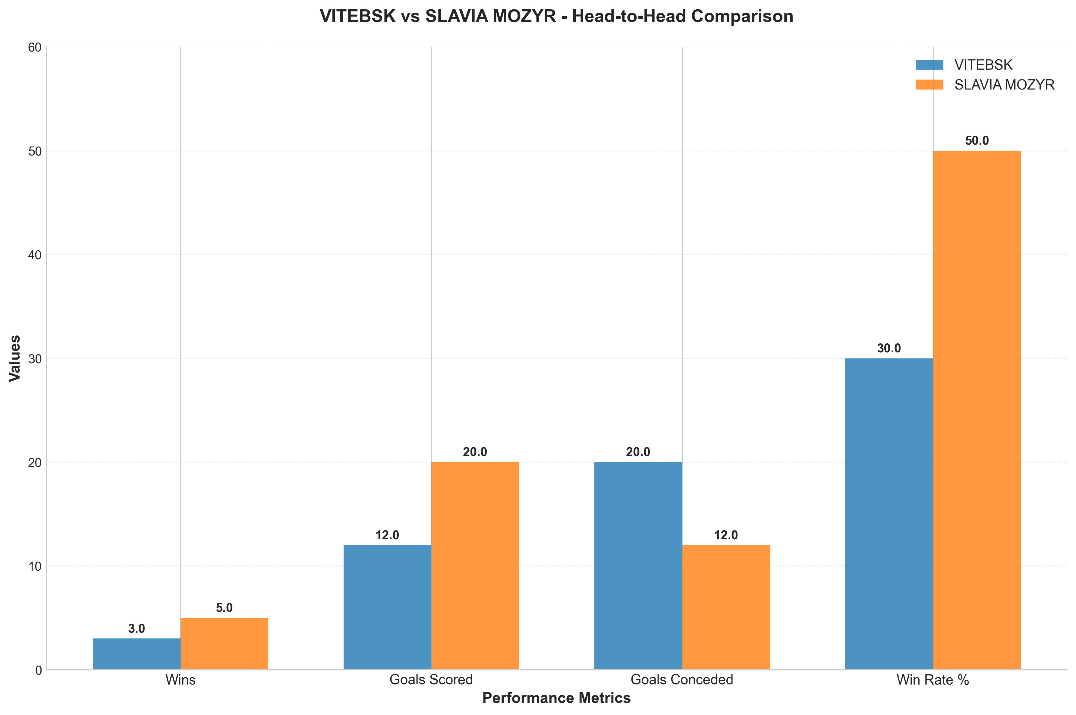 Head-to-Head Comparison
