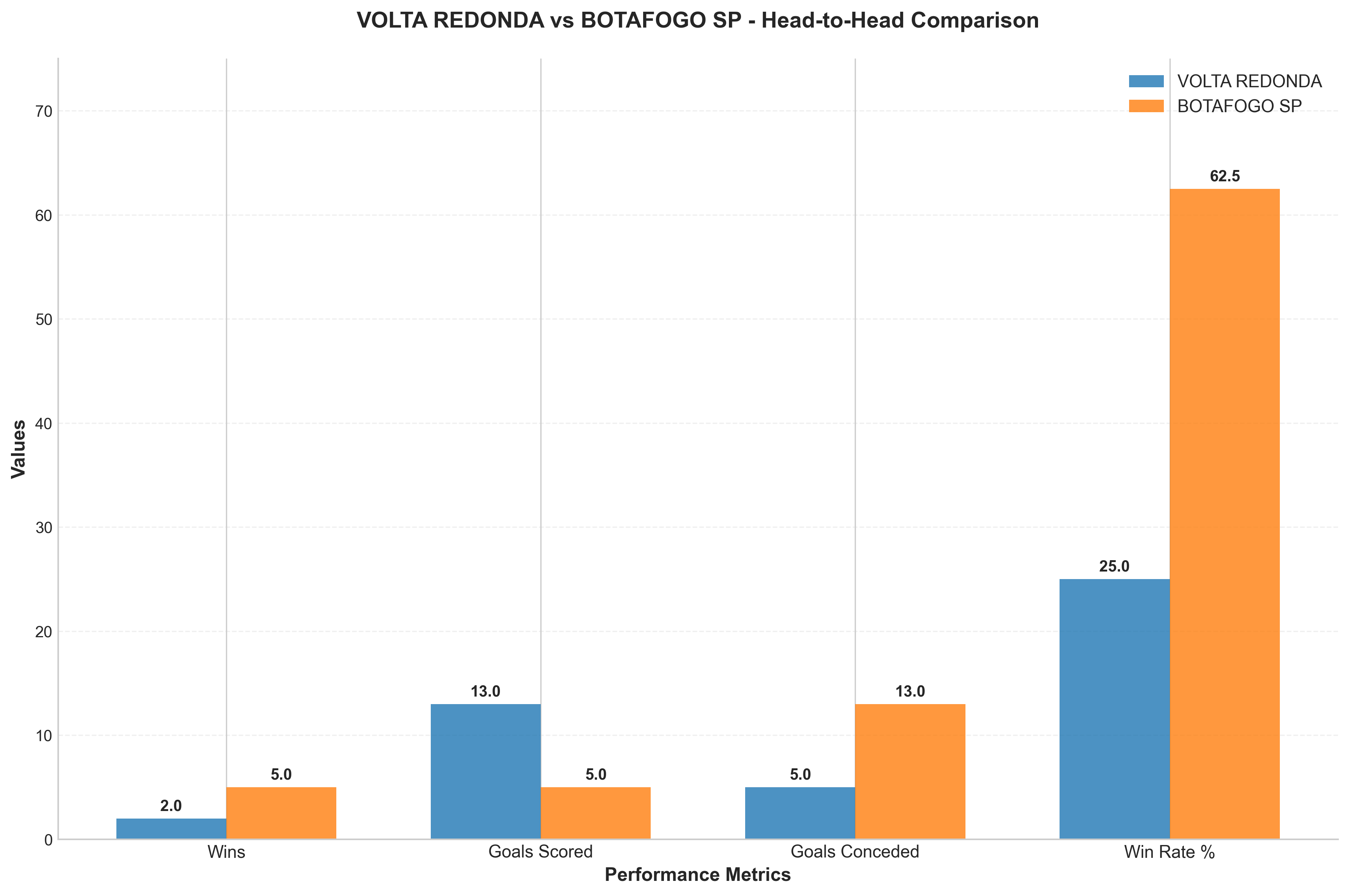 Head-to-Head Comparison
