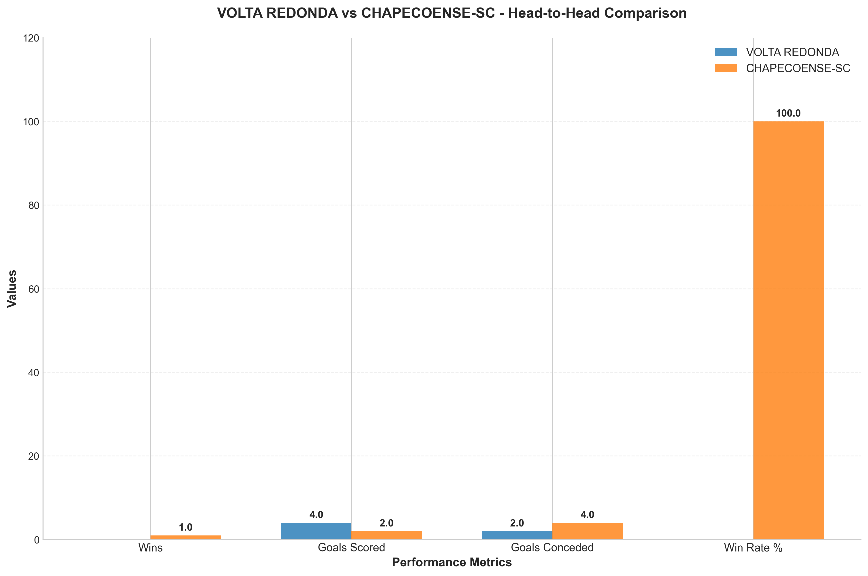 Head-to-Head Comparison