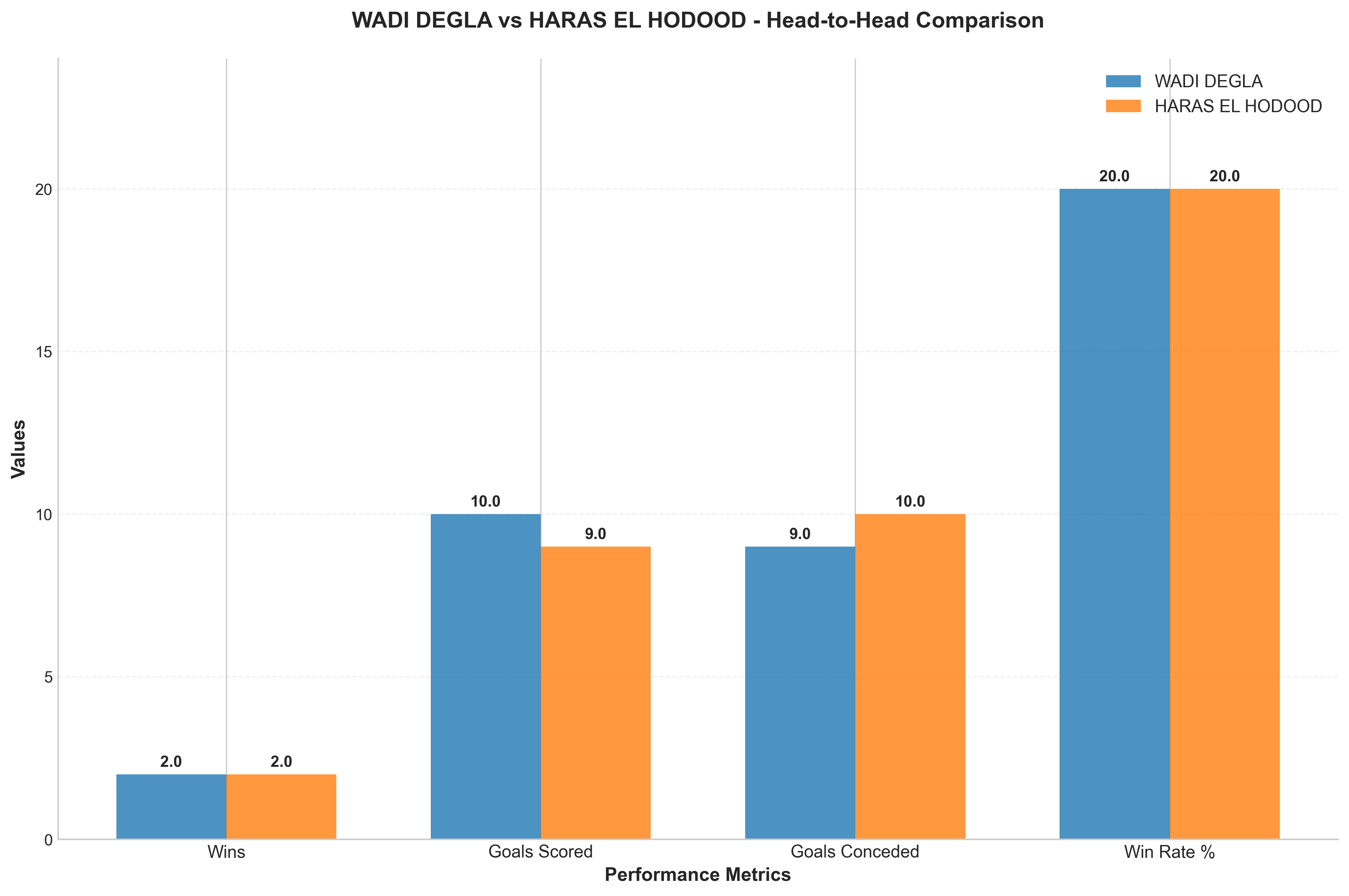 Head-to-Head Comparison