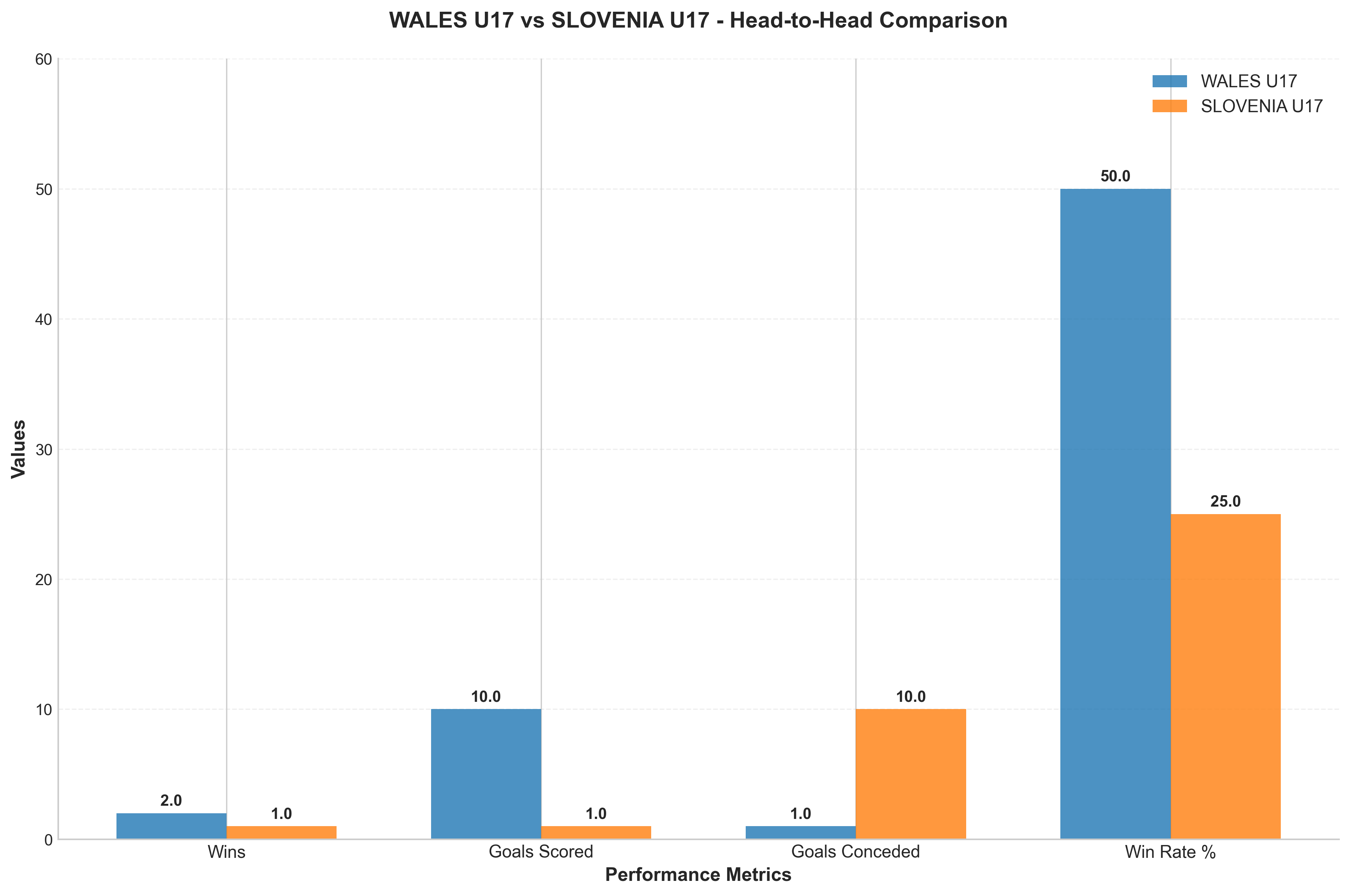 Head-to-Head Comparison