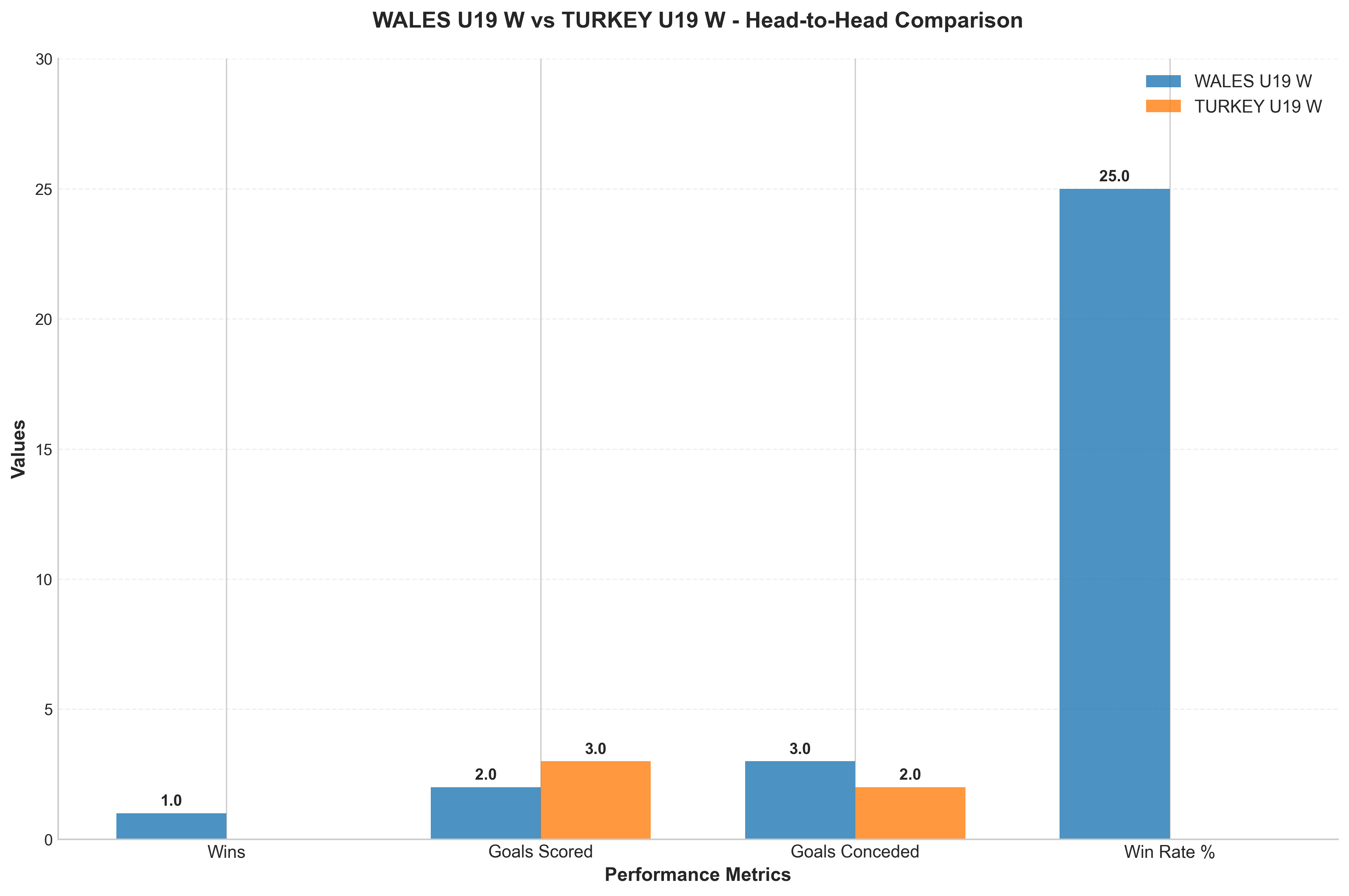 Head-to-Head Comparison