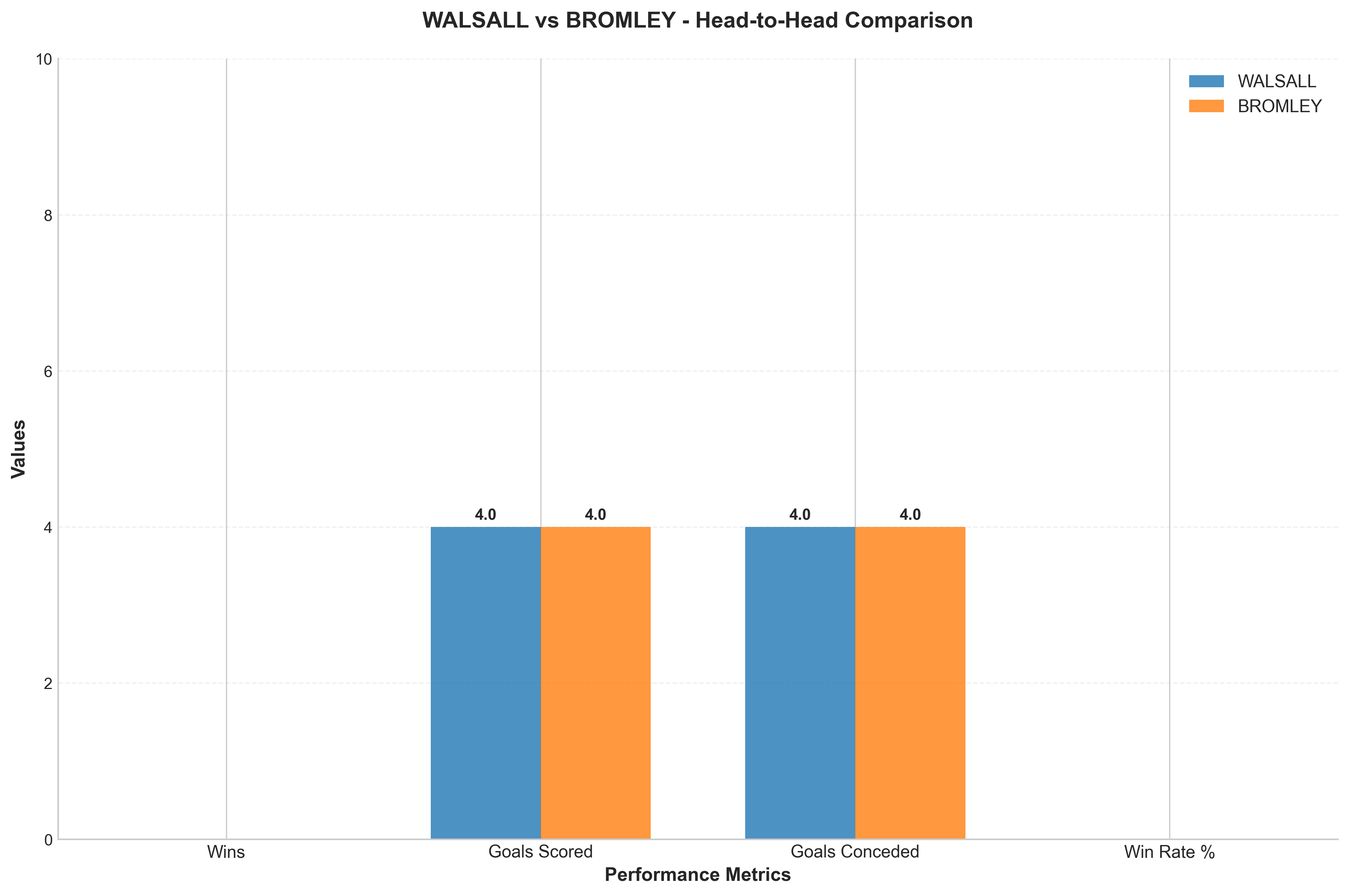 Head-to-Head Comparison
