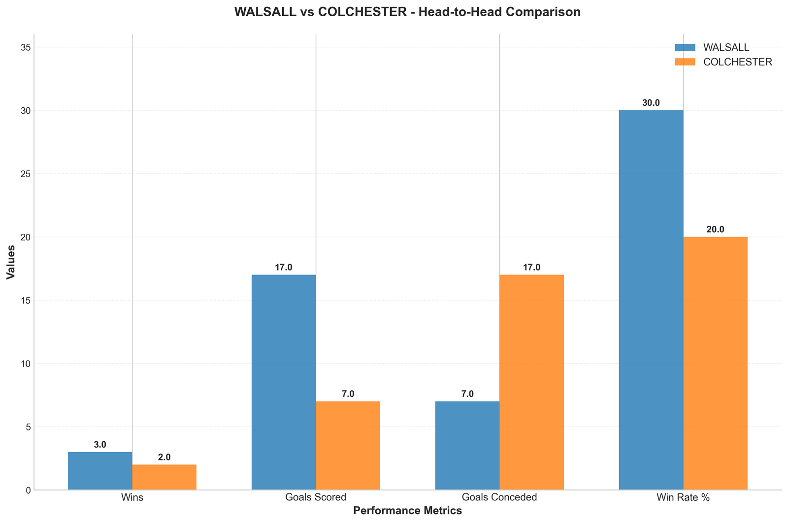 Head-to-Head Comparison