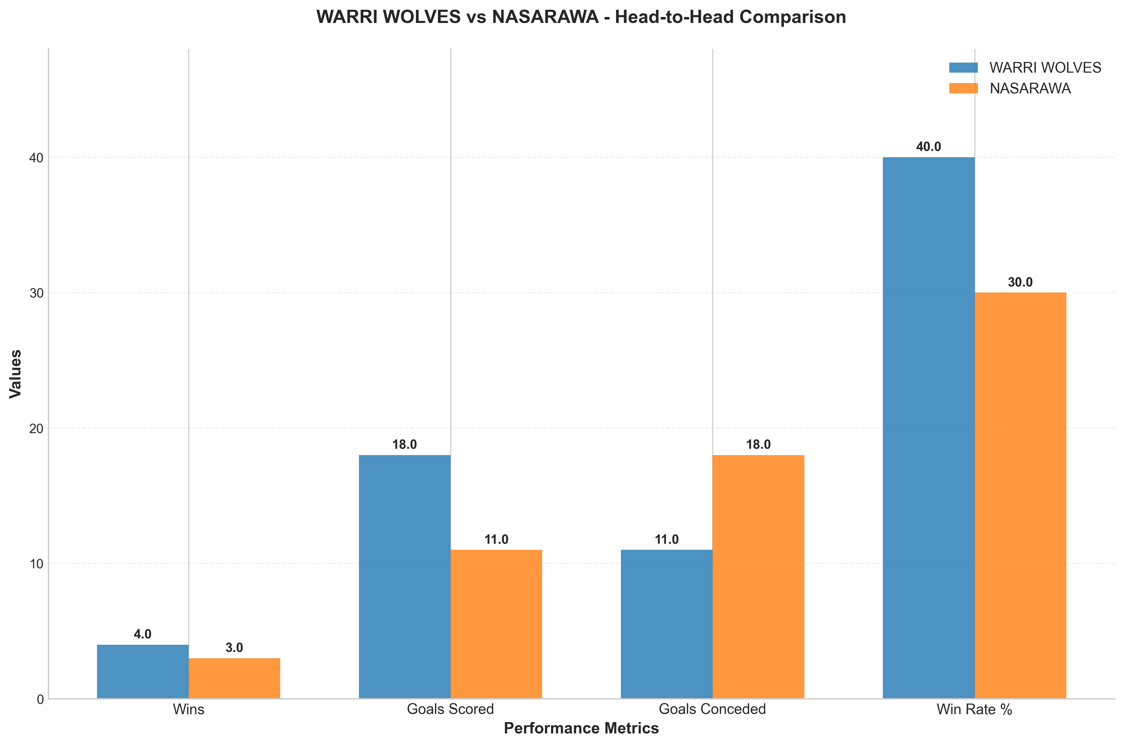 Head-to-Head Comparison