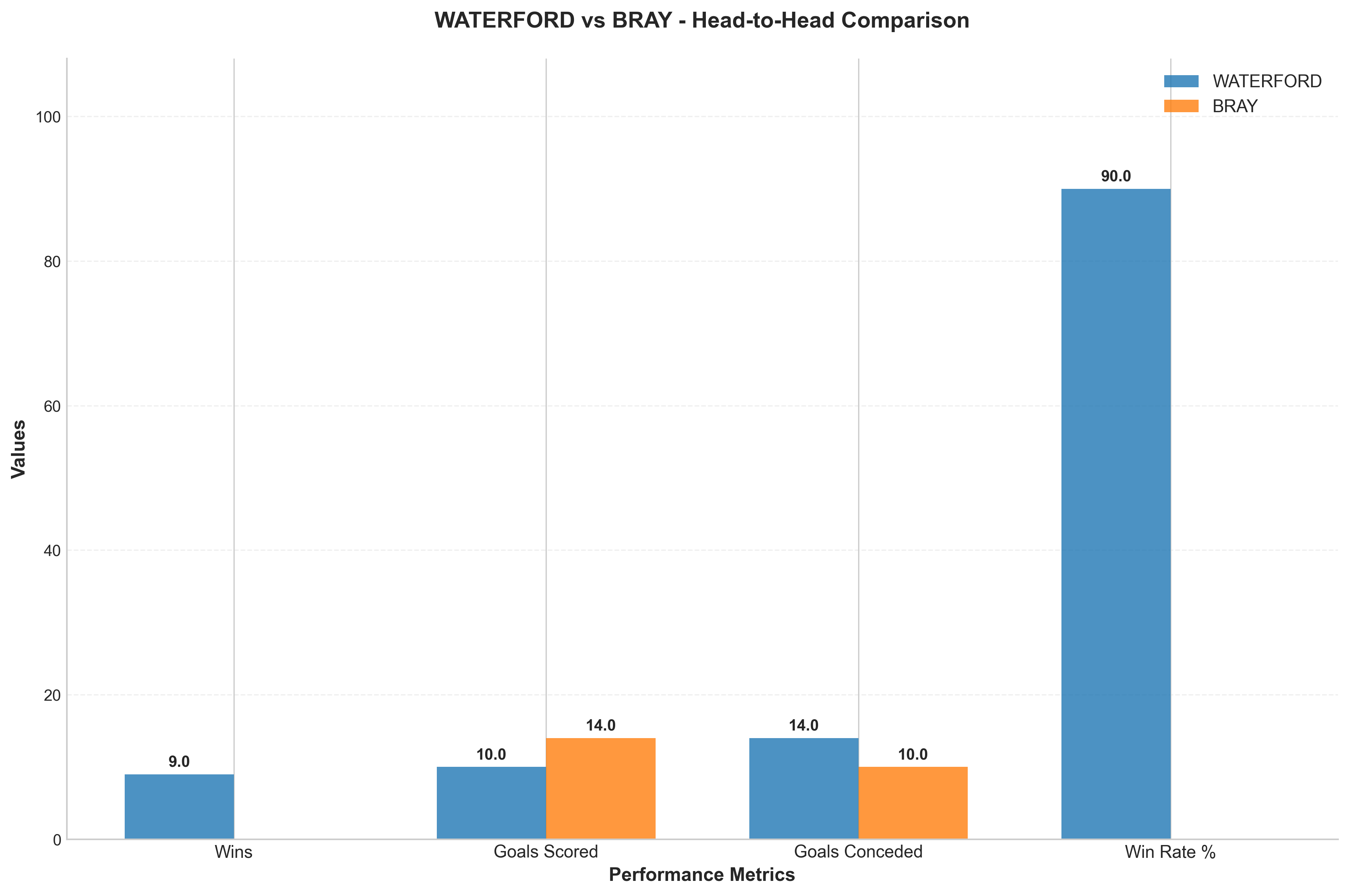 Head-to-Head Comparison