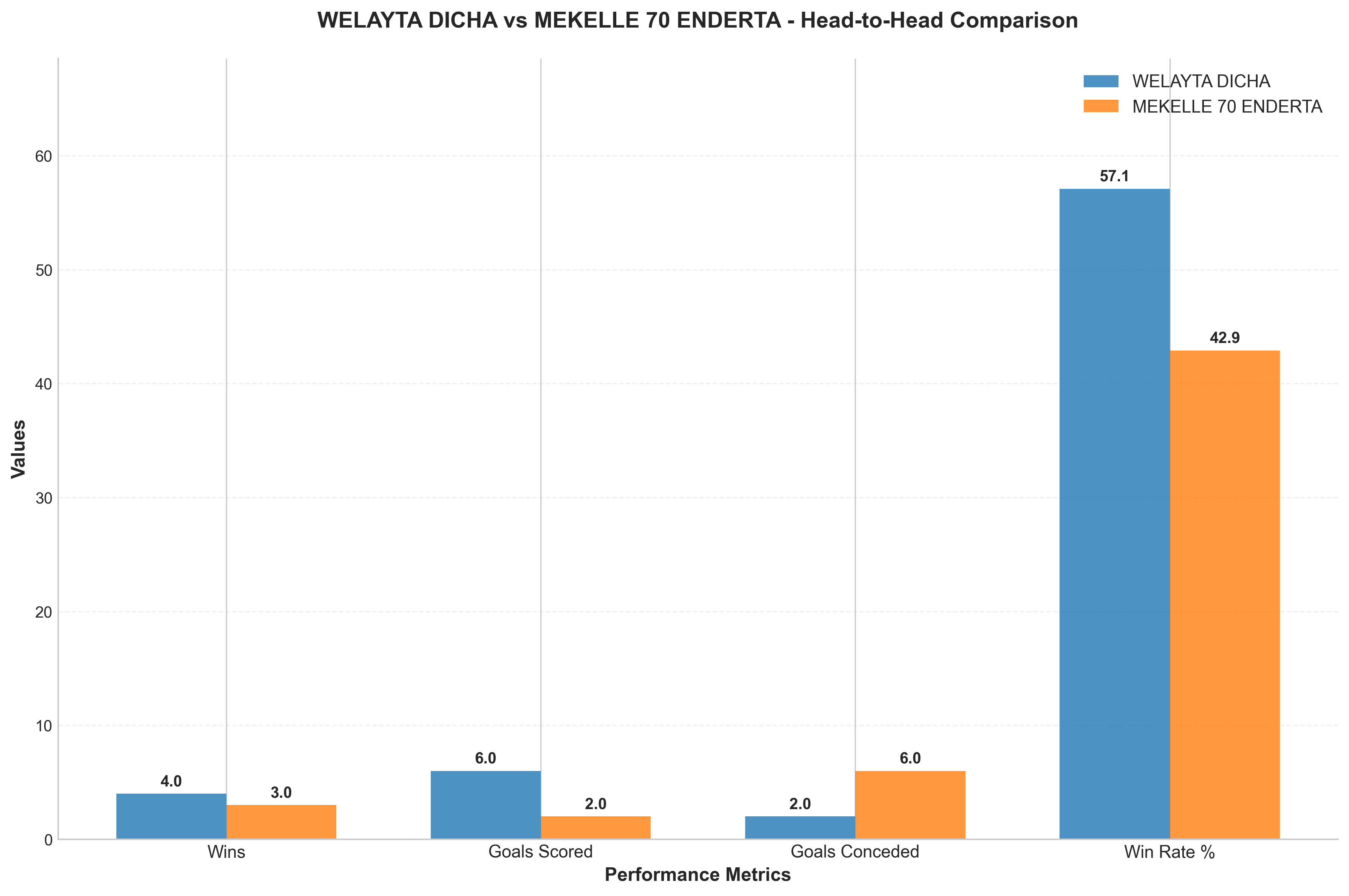 Head-to-Head Comparison