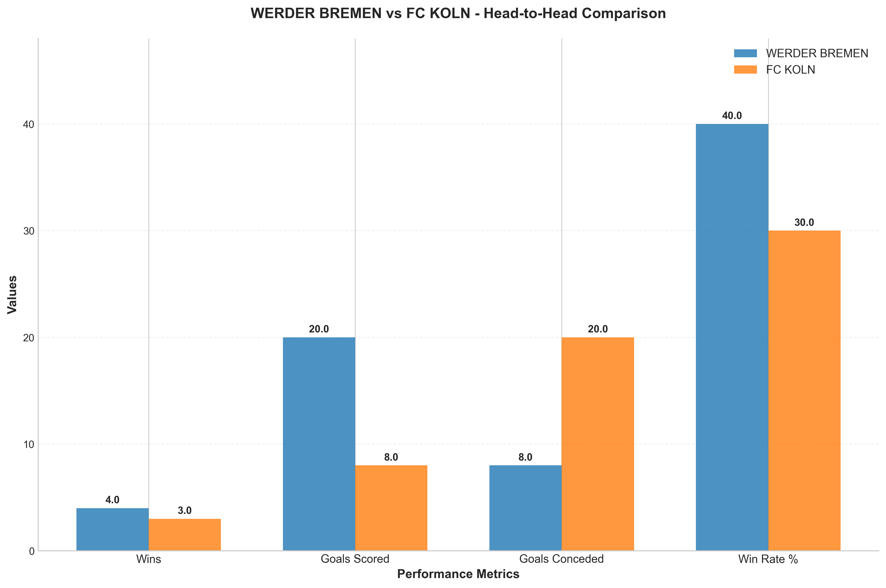 Head-to-Head Comparison