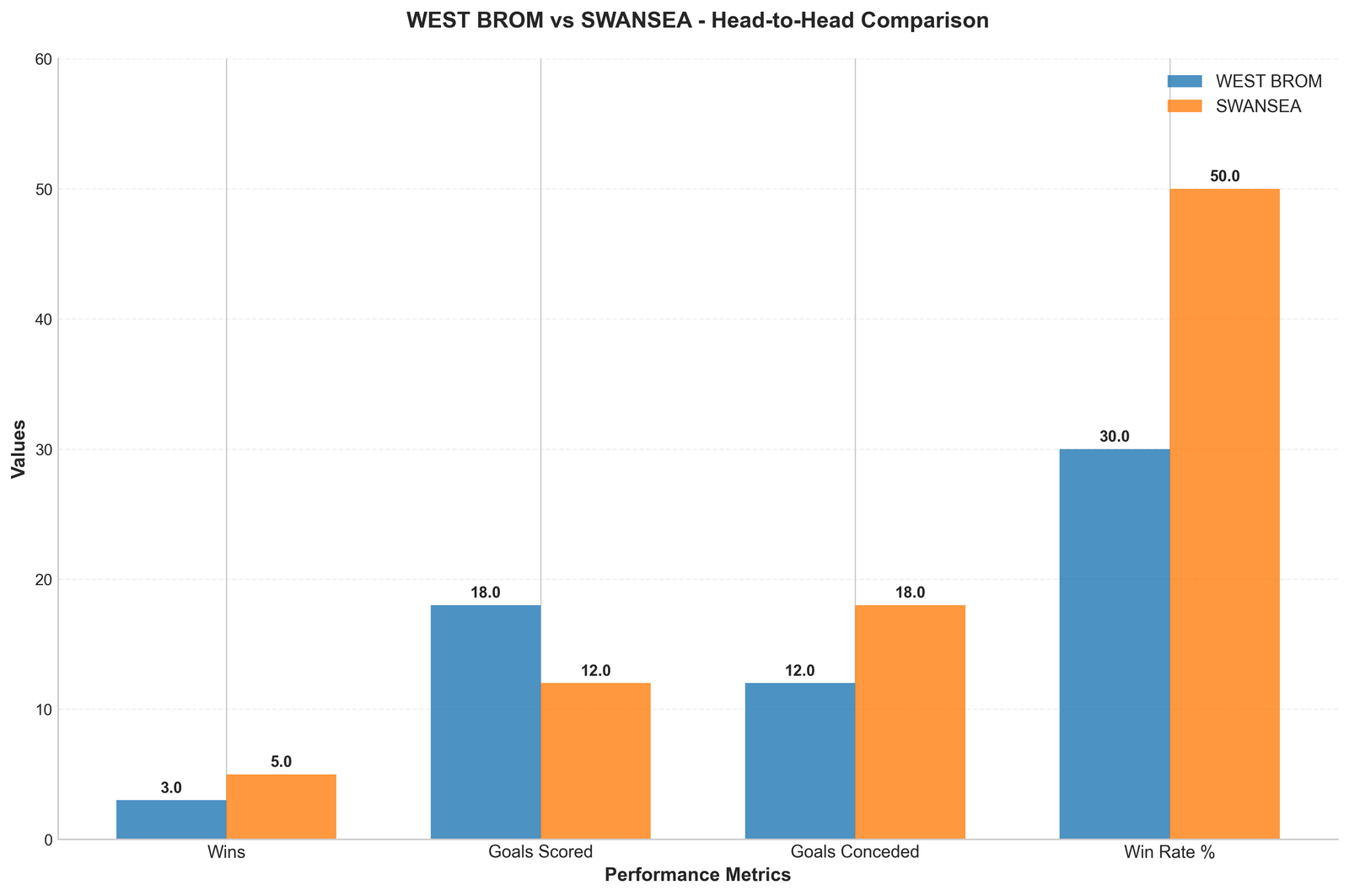 Head-to-Head Comparison