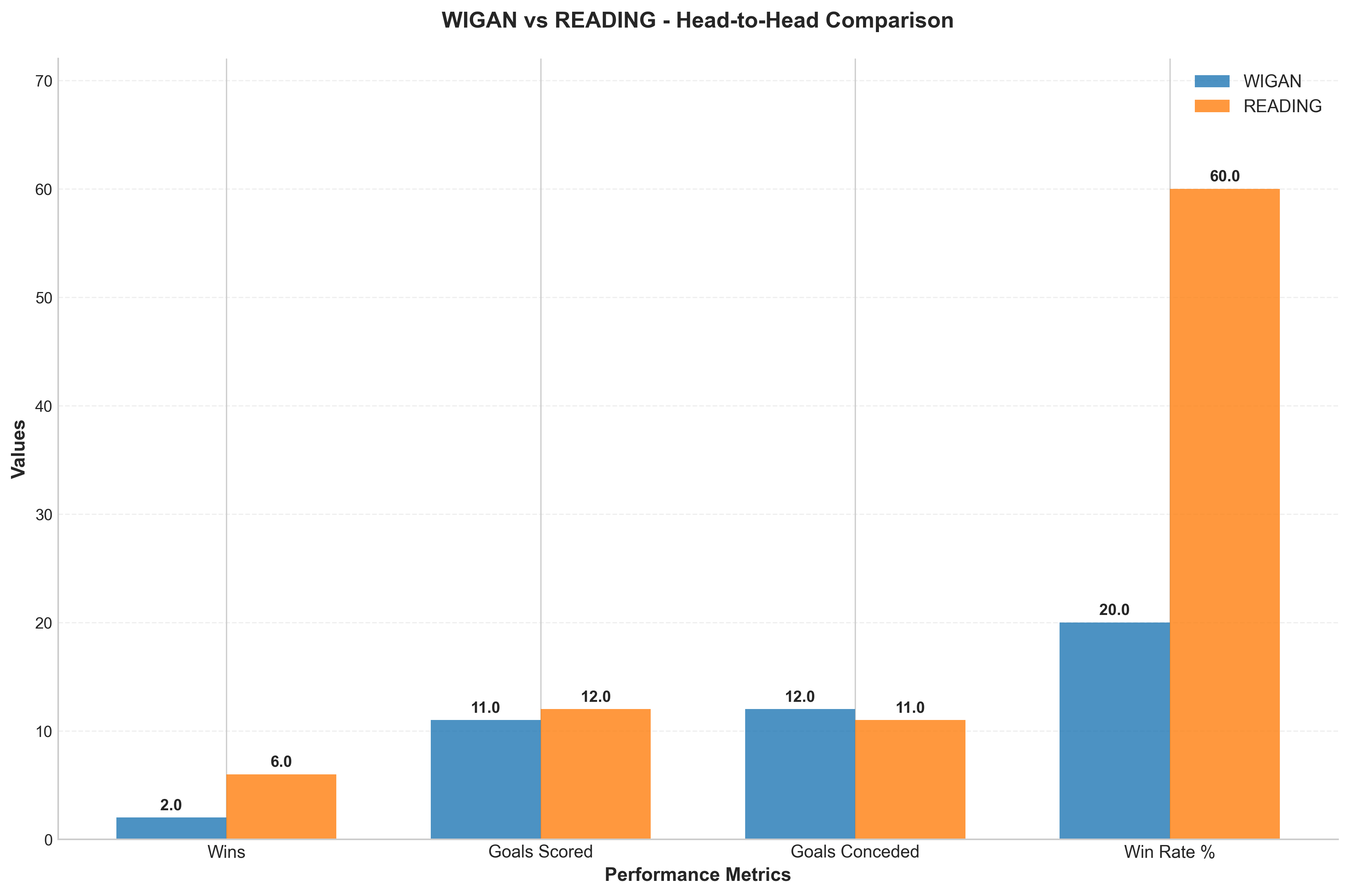Head-to-Head Comparison