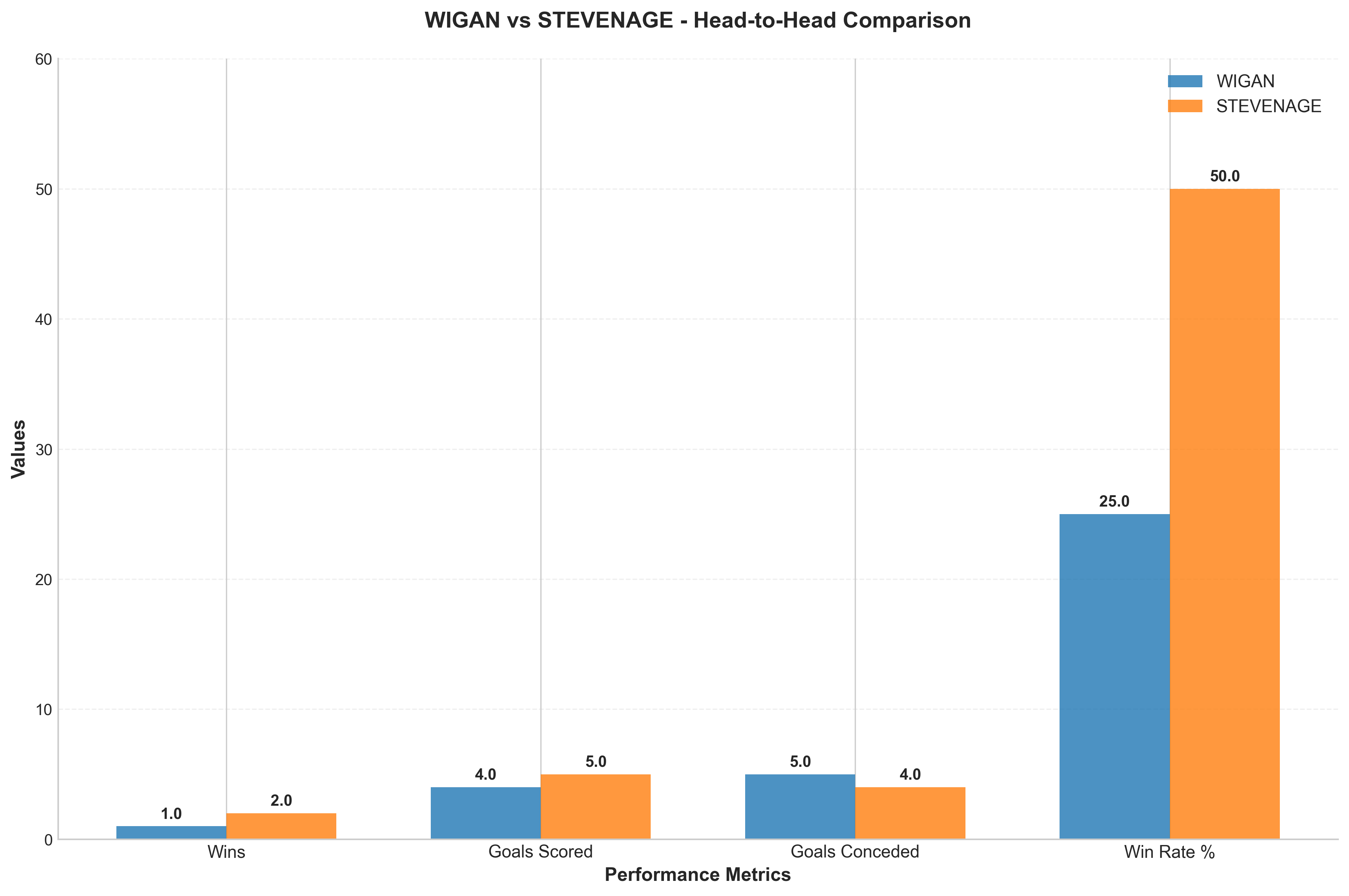 Head-to-Head Comparison