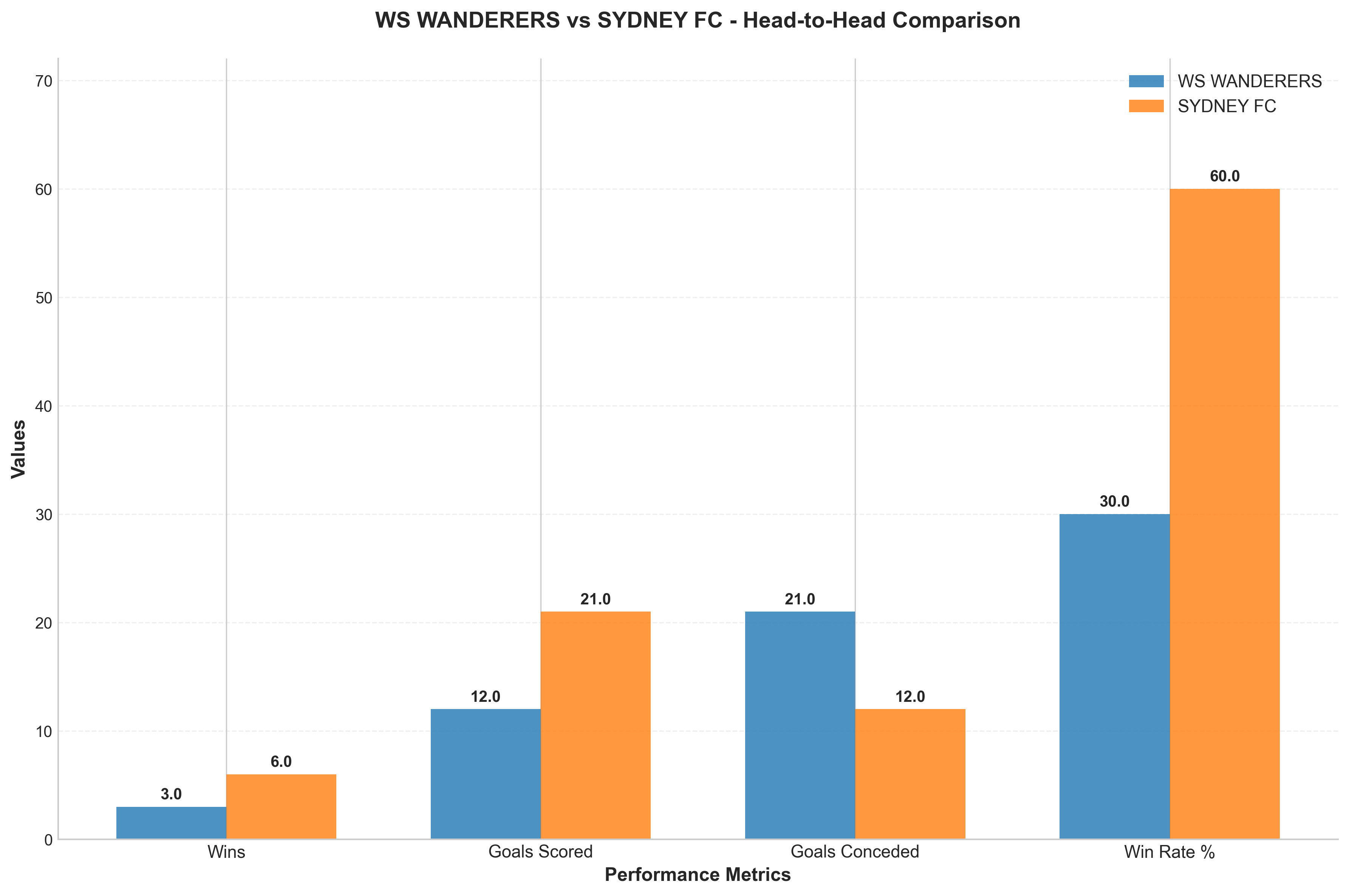 Head-to-Head Comparison