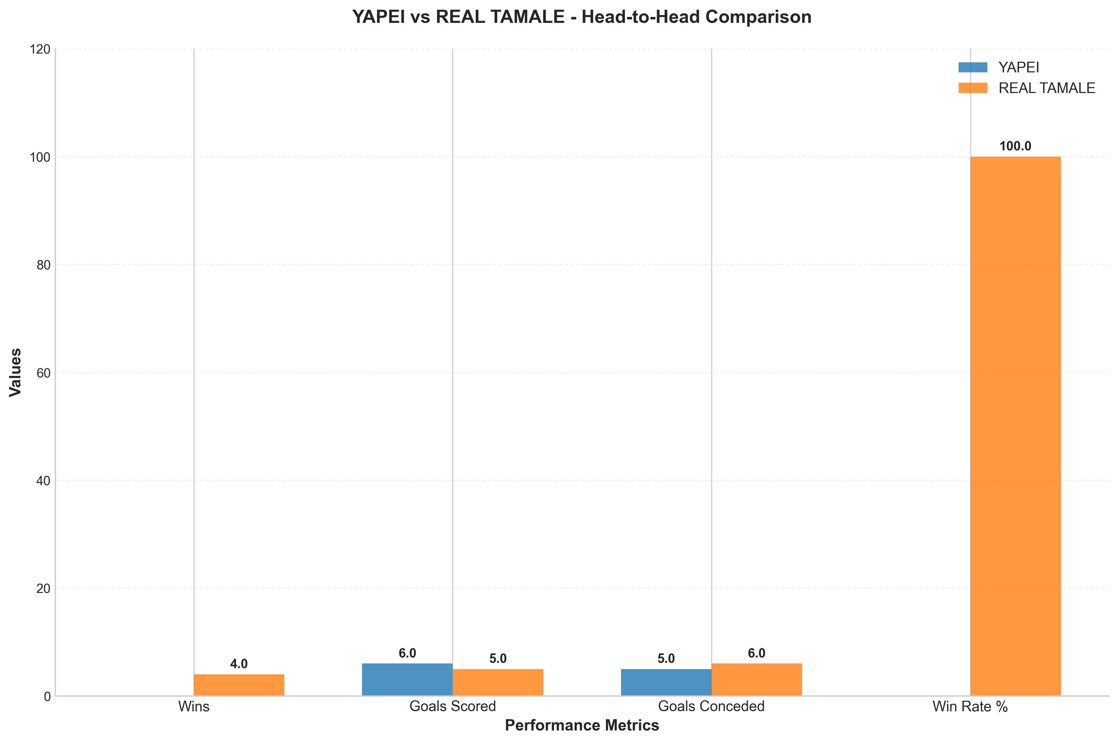 Head-to-Head Comparison
