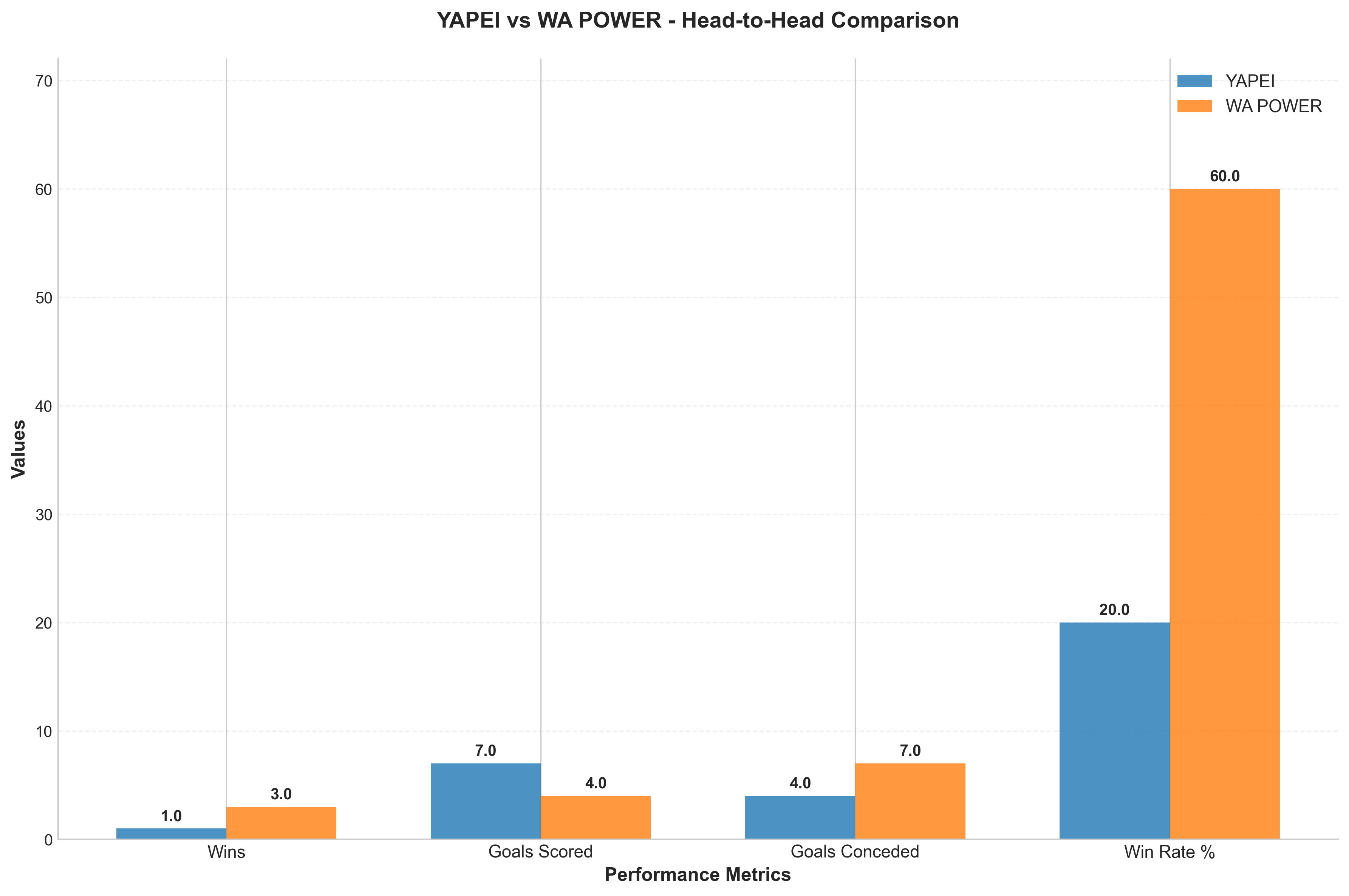 Head-to-Head Comparison