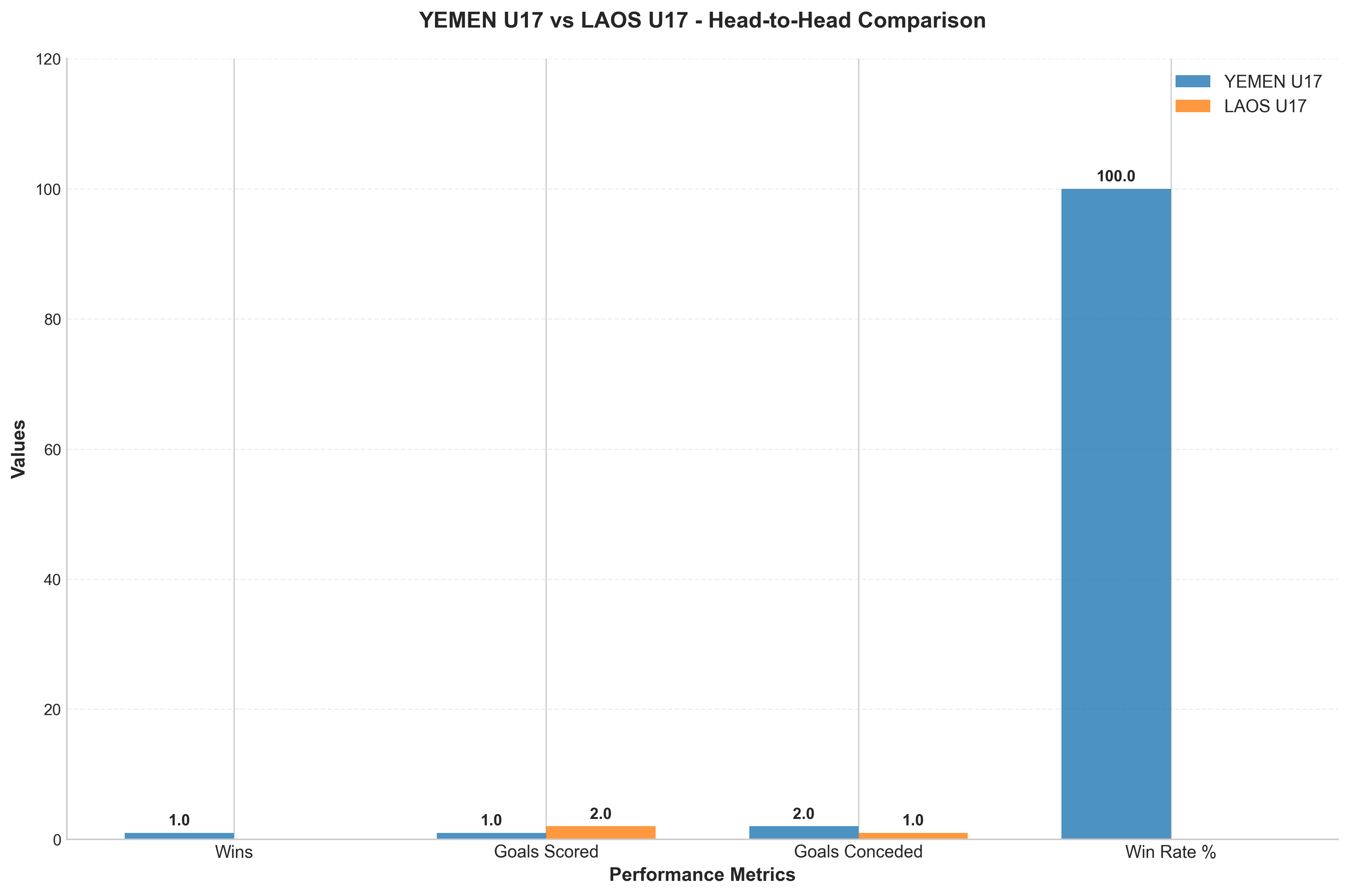 Head-to-Head Comparison