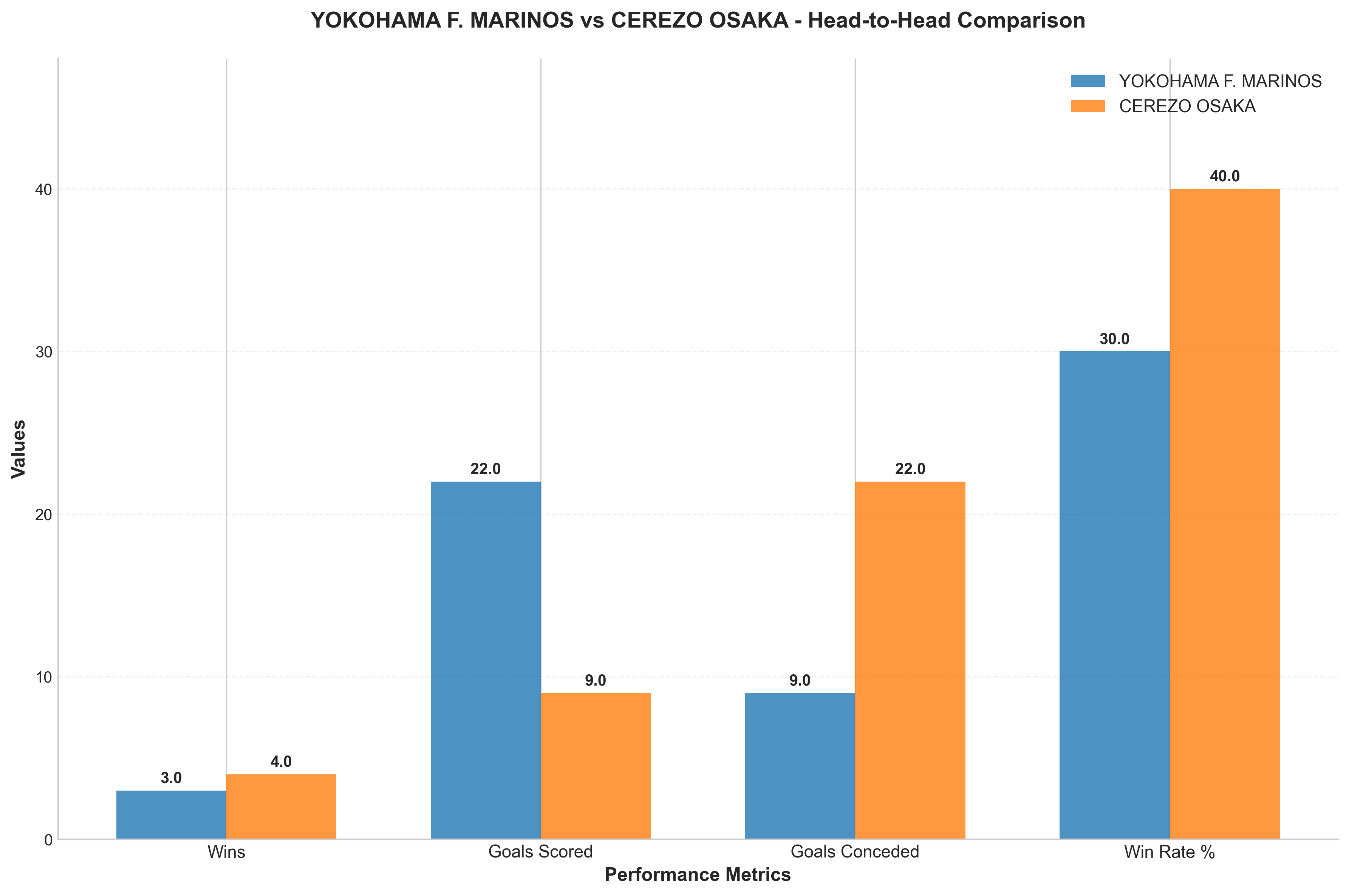 Head-to-Head Comparison