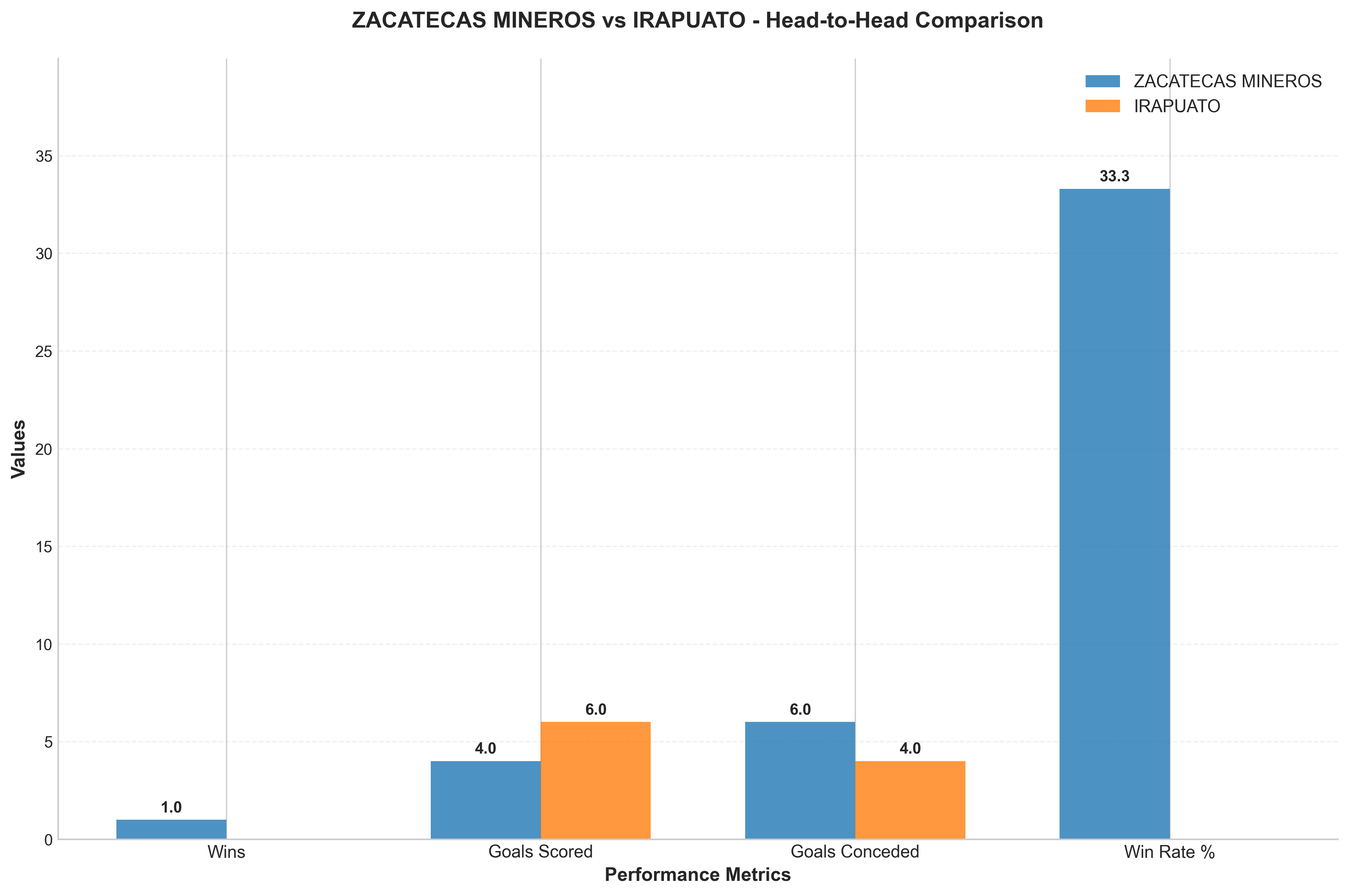 Head-to-Head Comparison