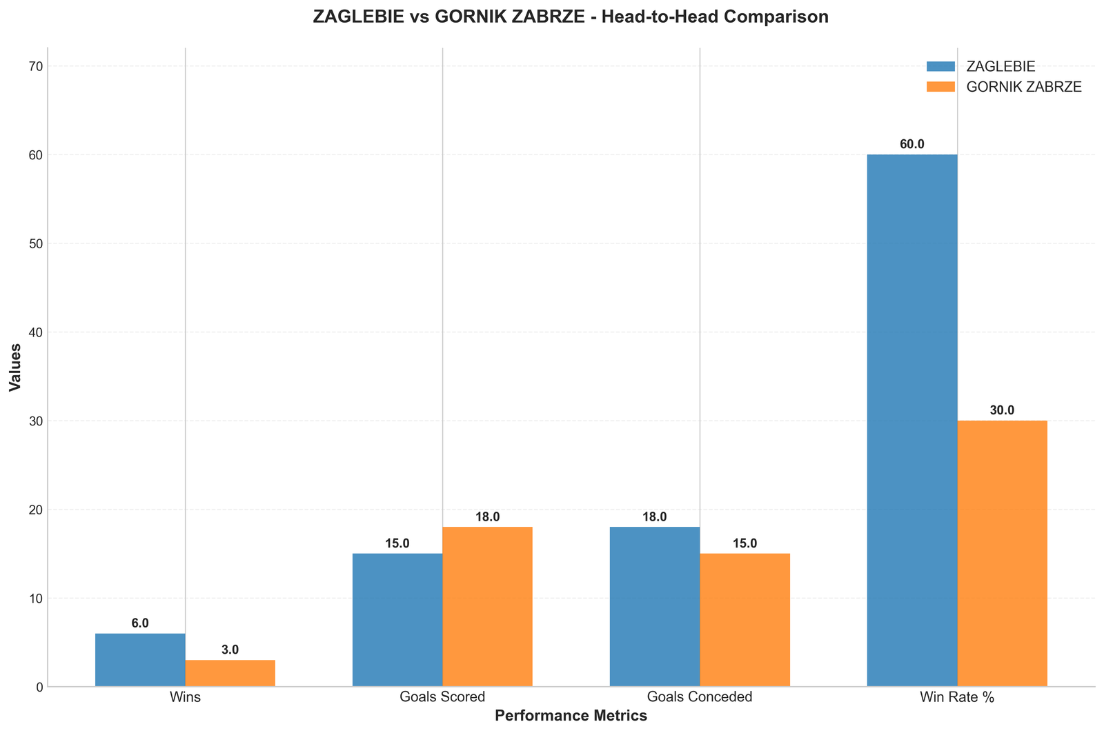 Head-to-Head Comparison
