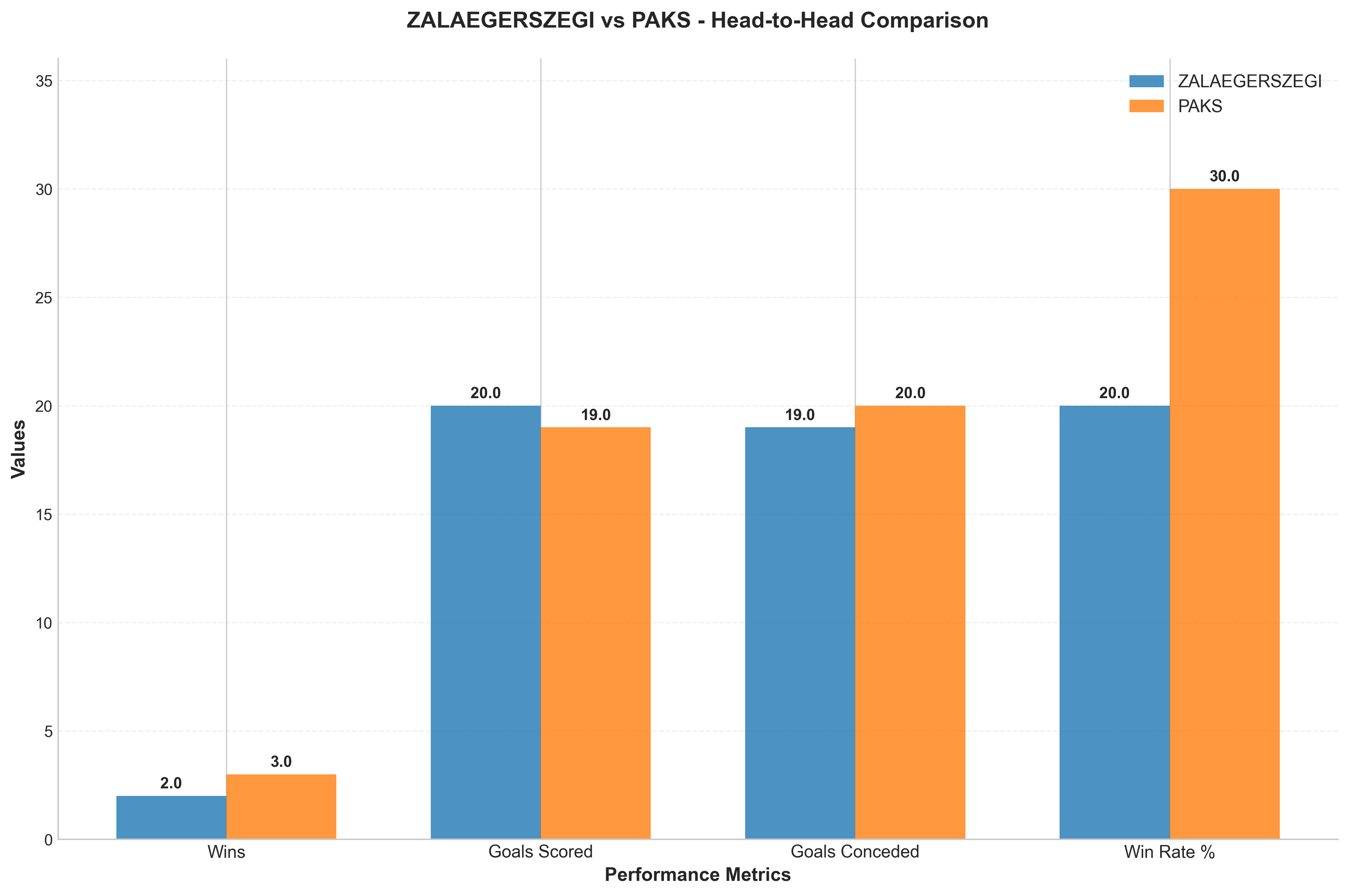 Head-to-Head Comparison