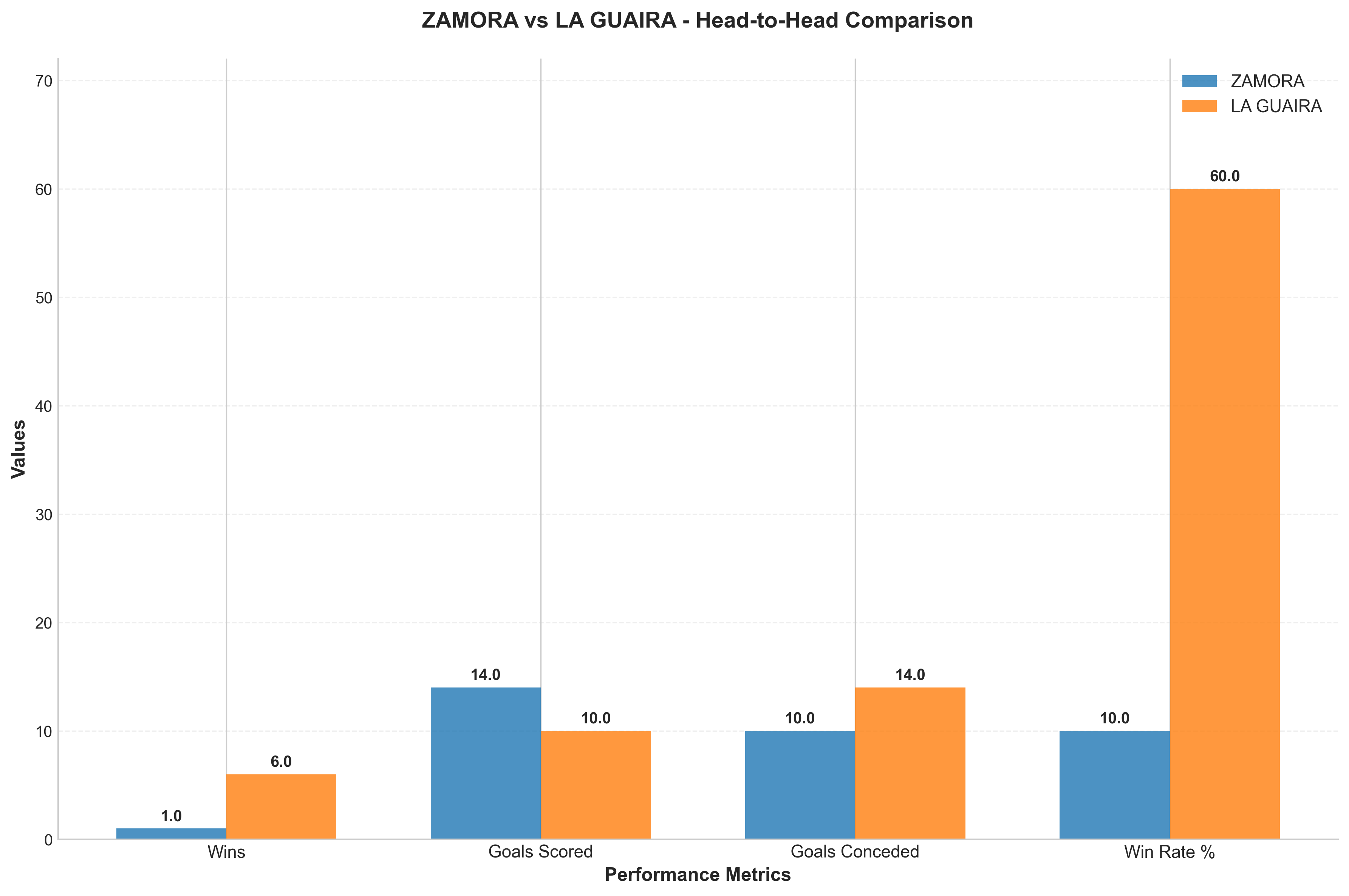 Head-to-Head Comparison