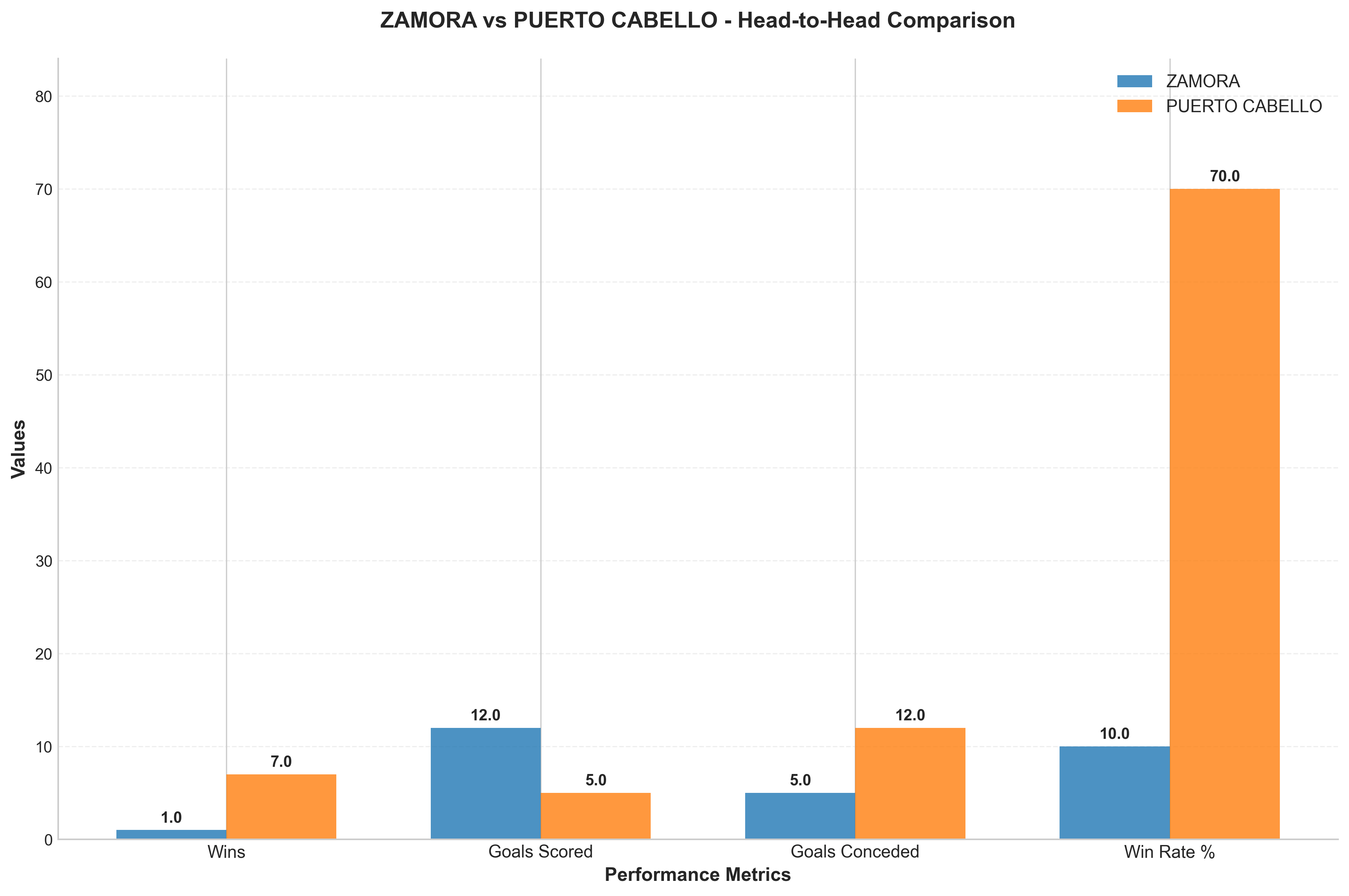 Head-to-Head Comparison