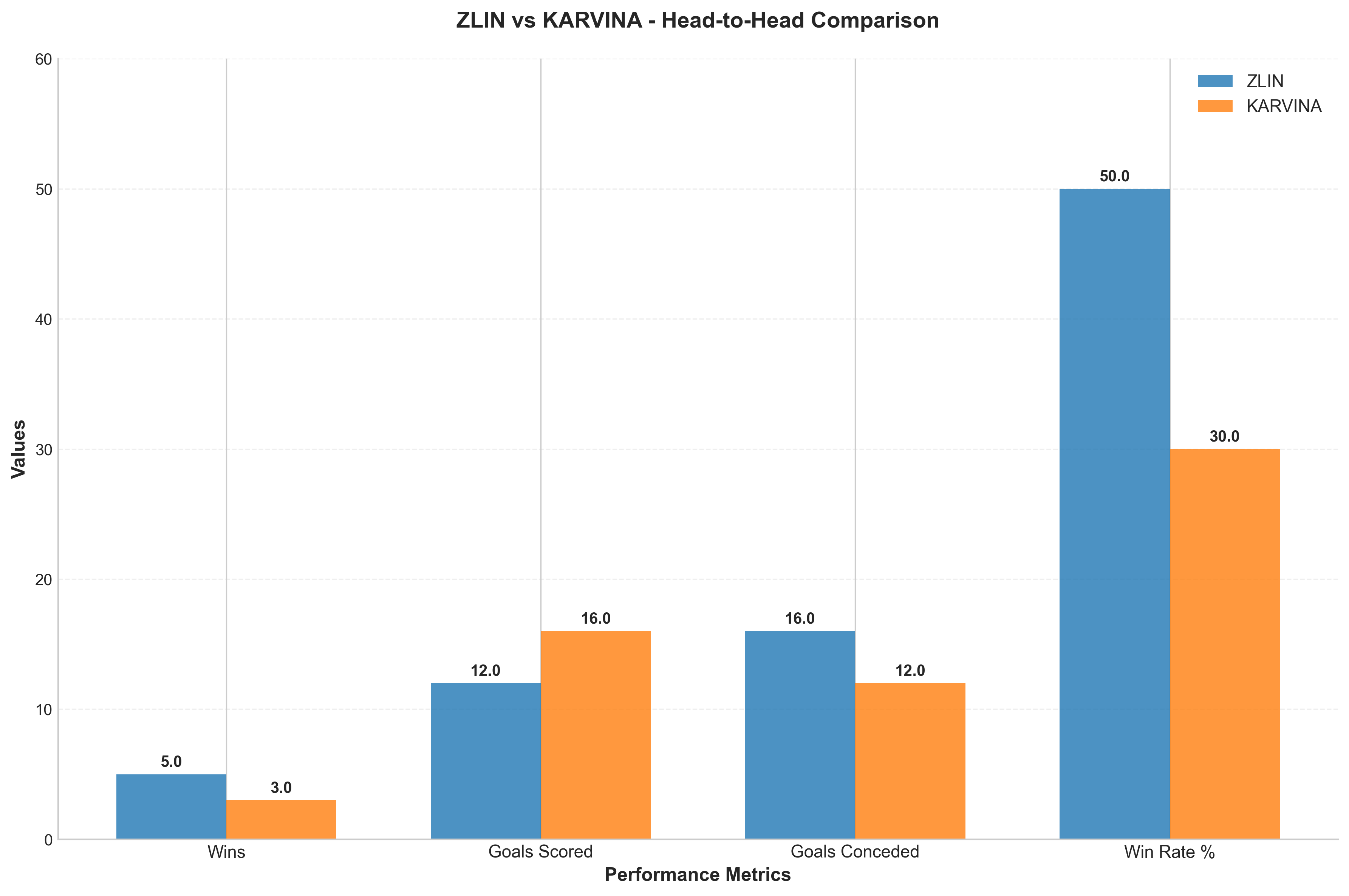 Head-to-Head Comparison