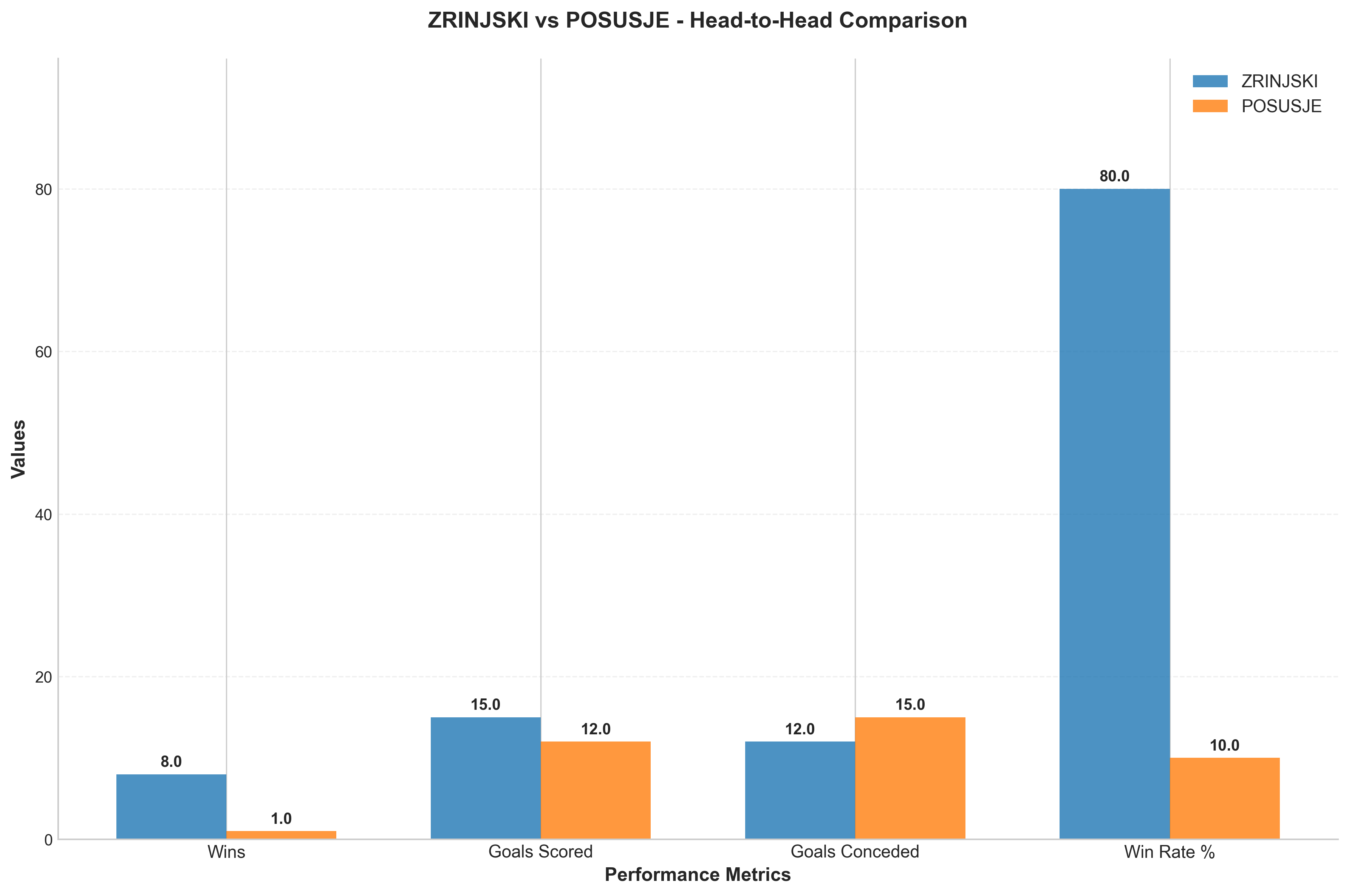 Head-to-Head Comparison