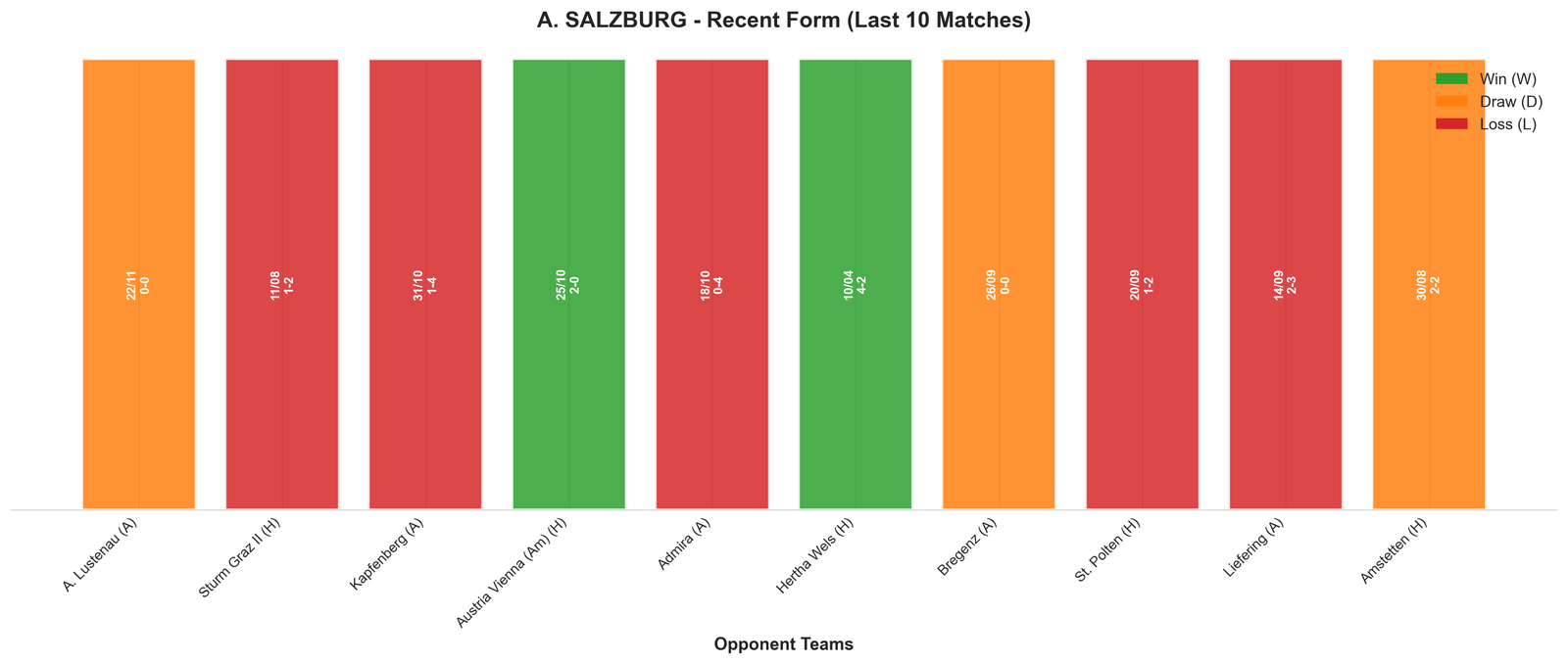 Home Team Recent Form