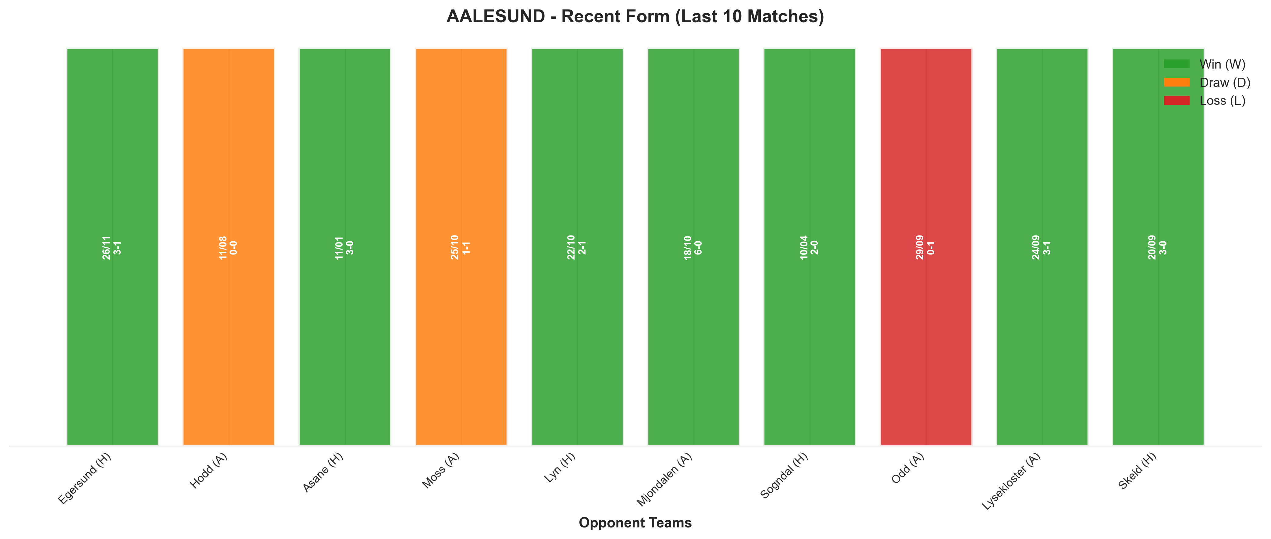 Away Team Recent Form