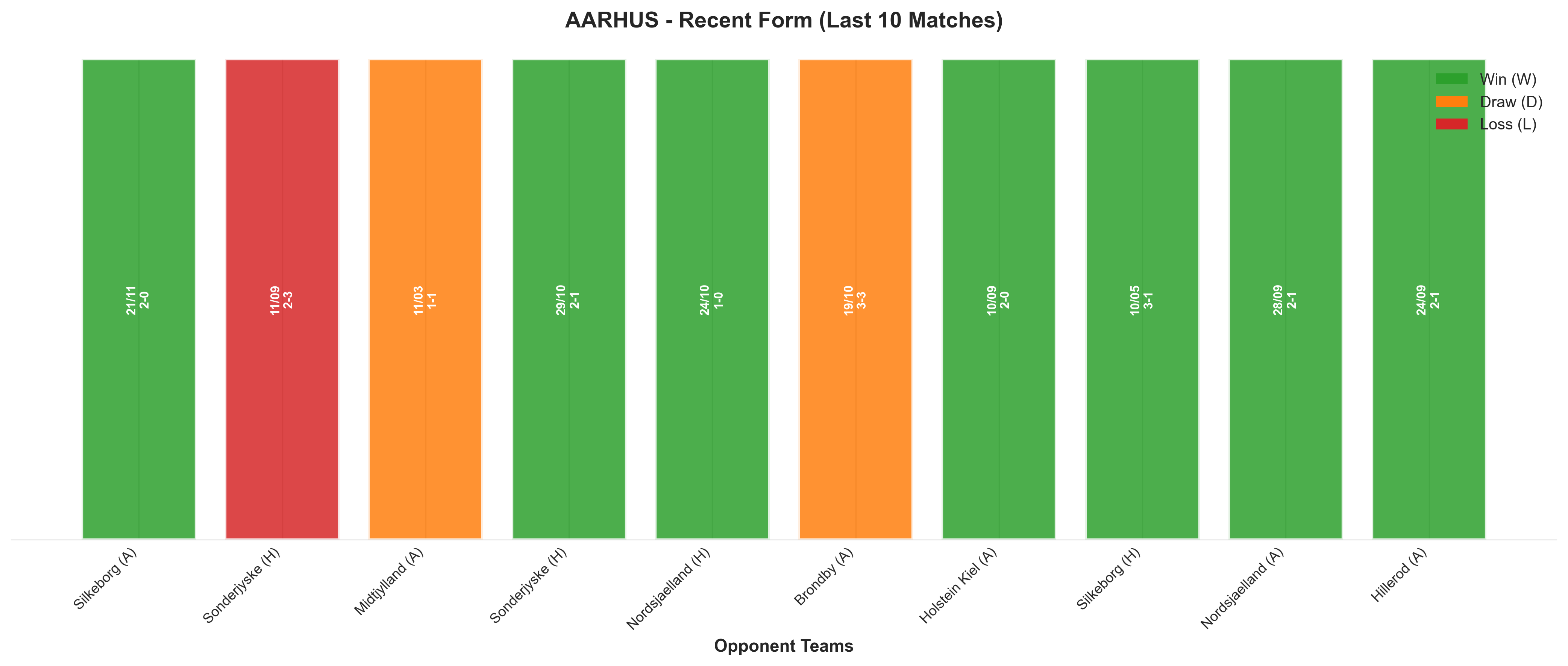 Home Team Recent Form