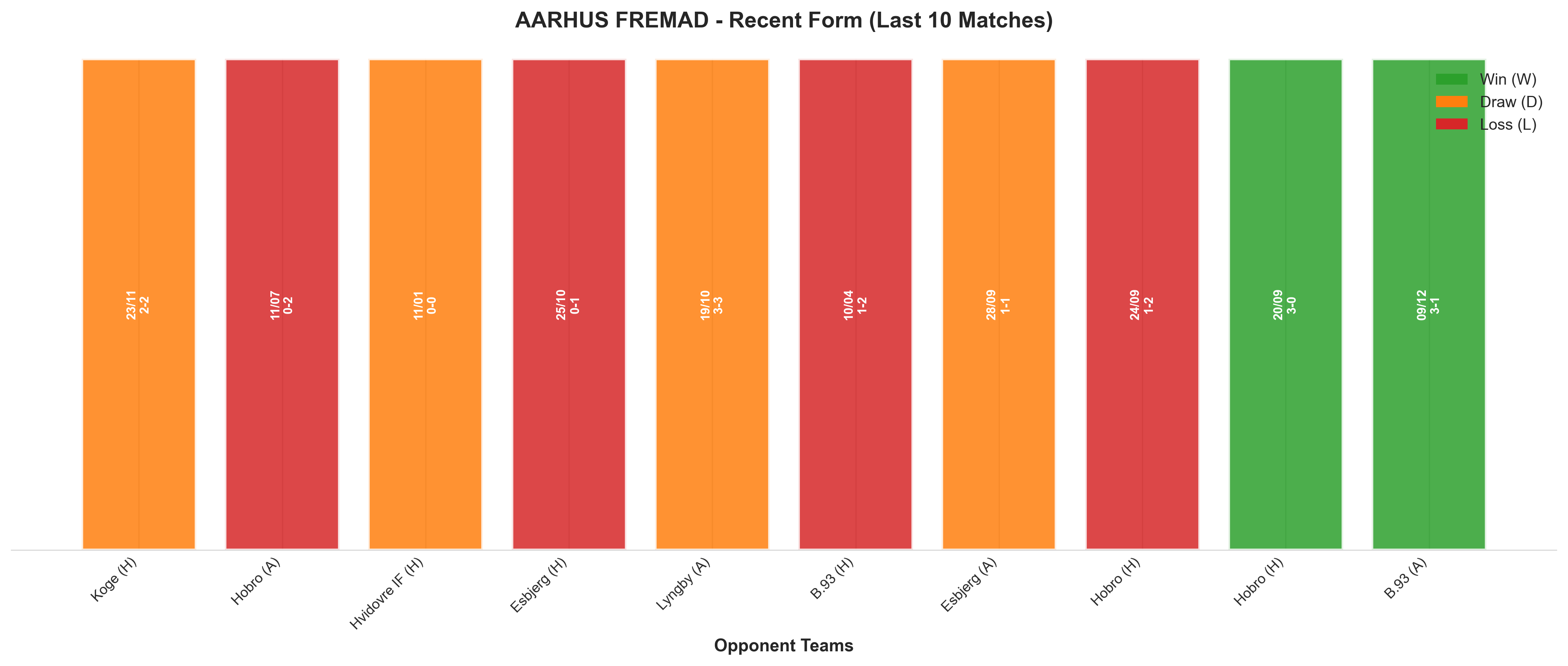 Away Team Recent Form
