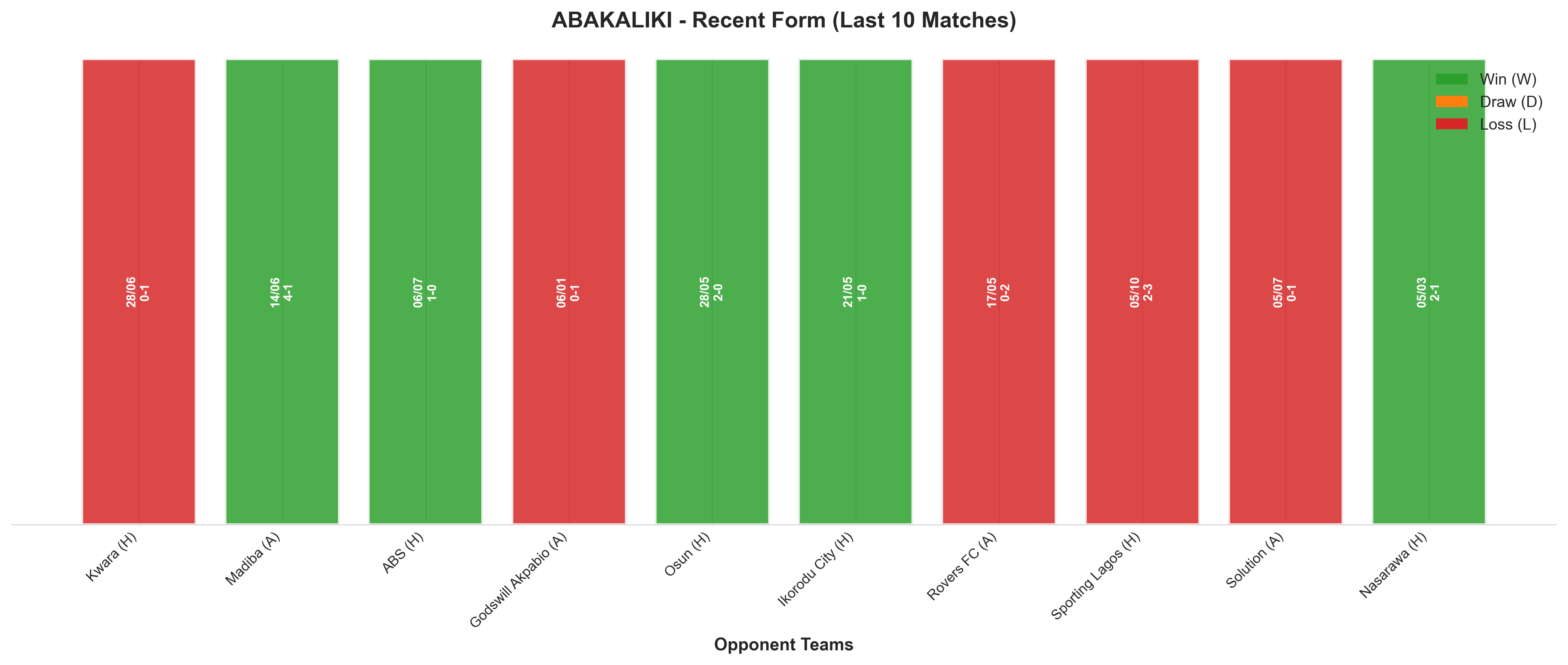 Home Team Recent Form