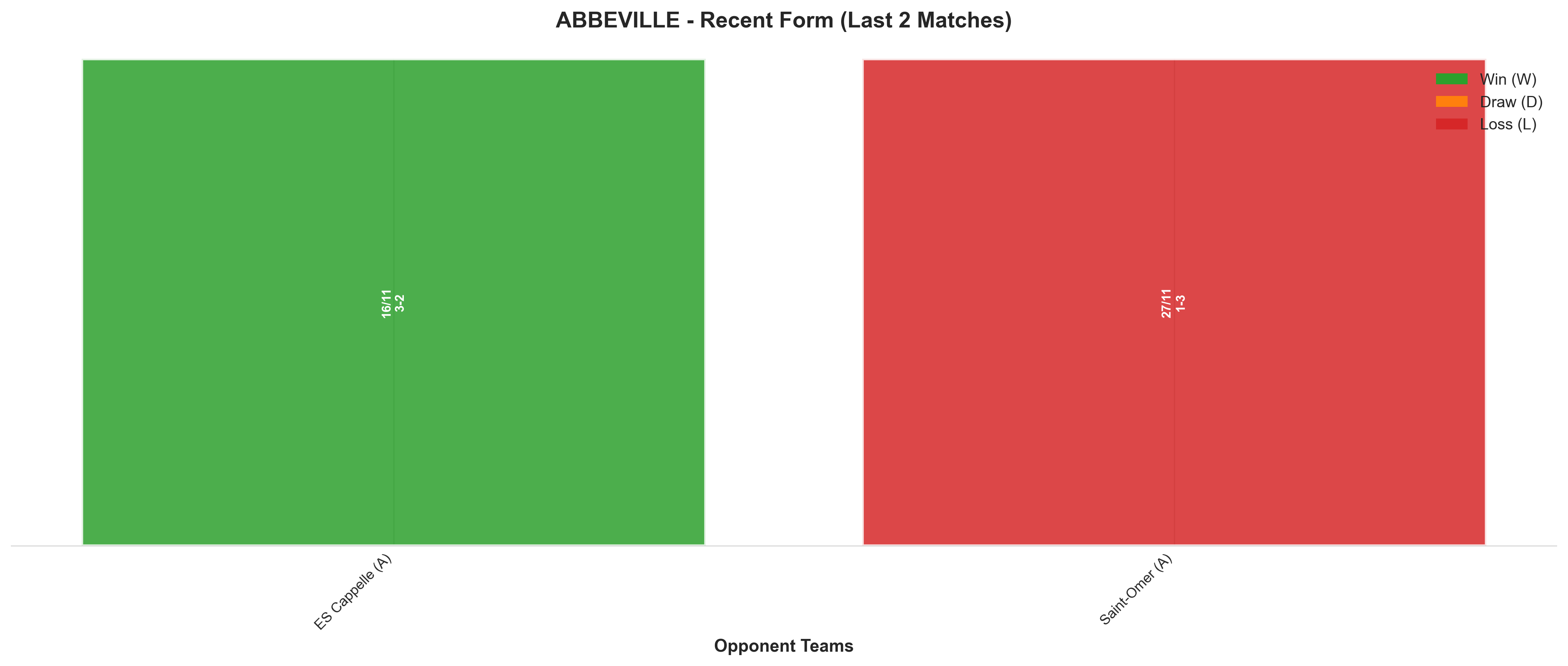 Home Team Recent Form