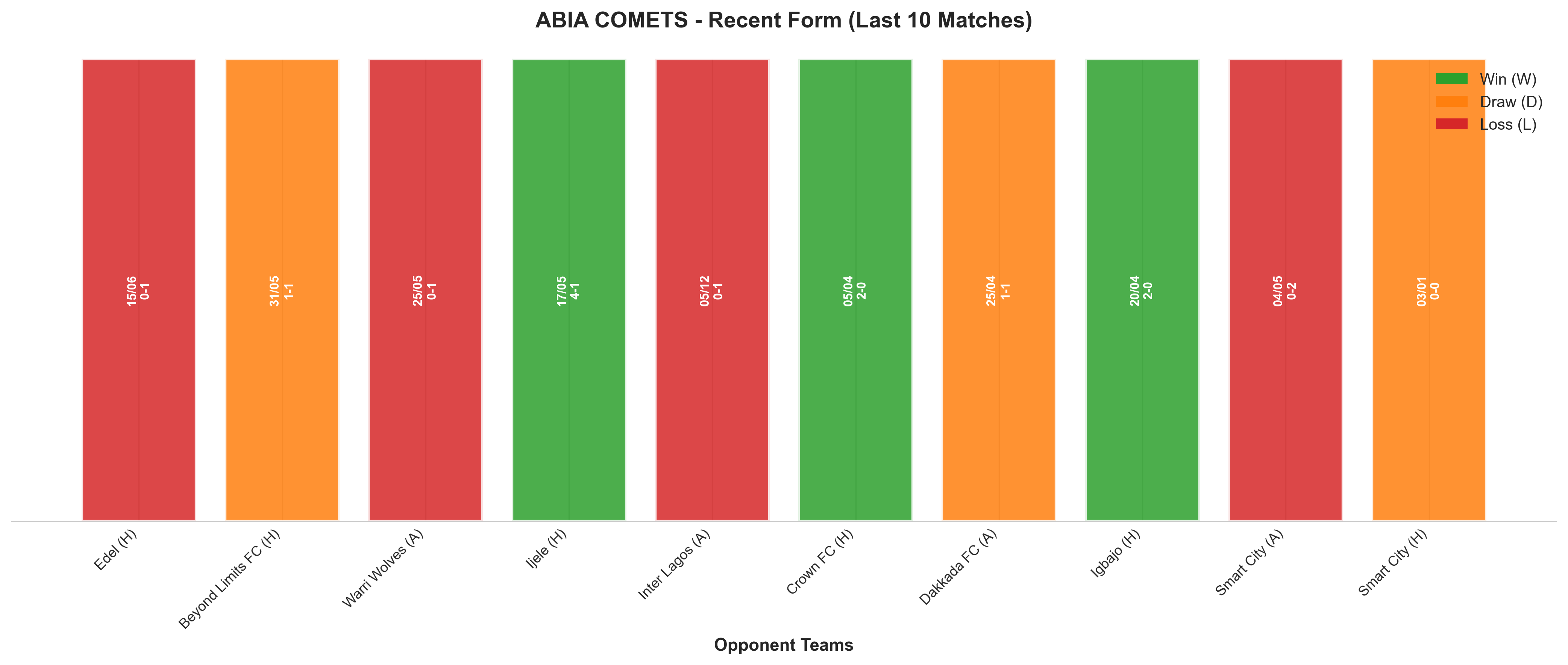 Home Team Recent Form