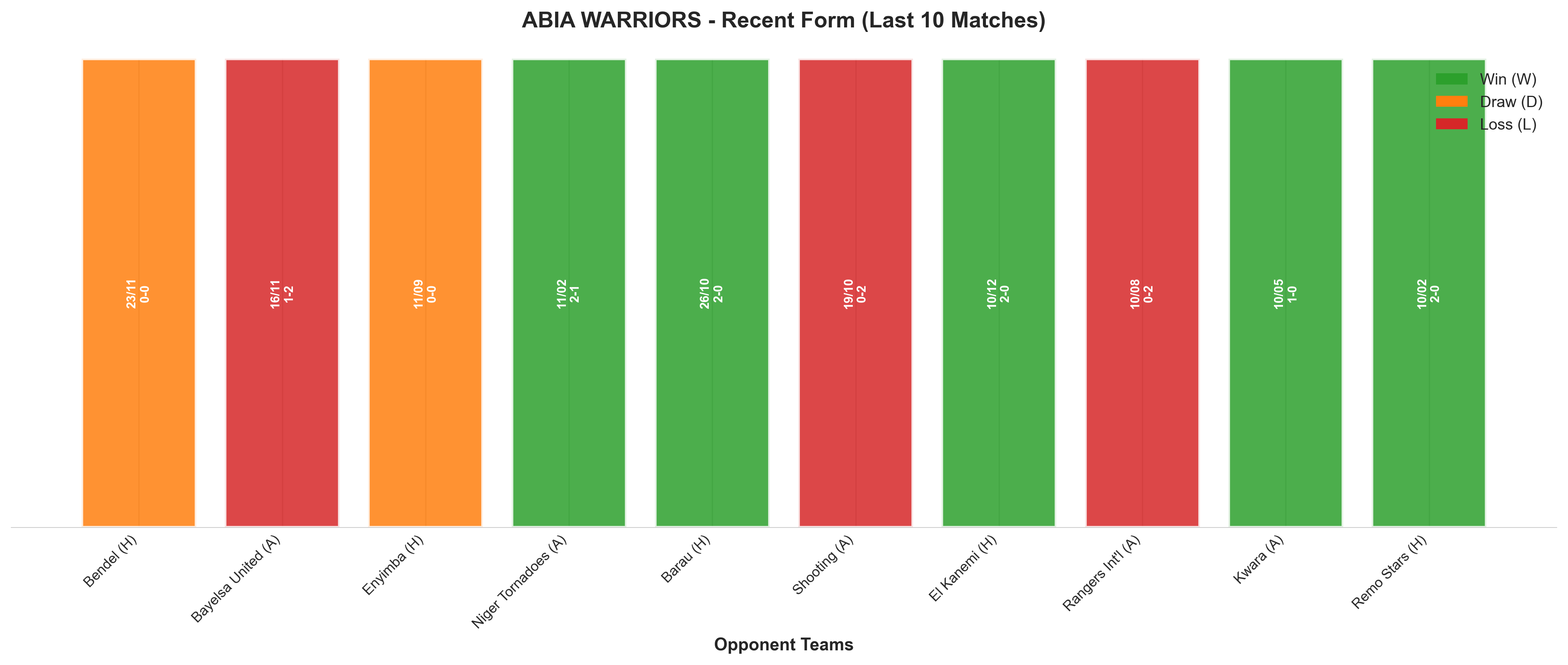 Away Team Recent Form