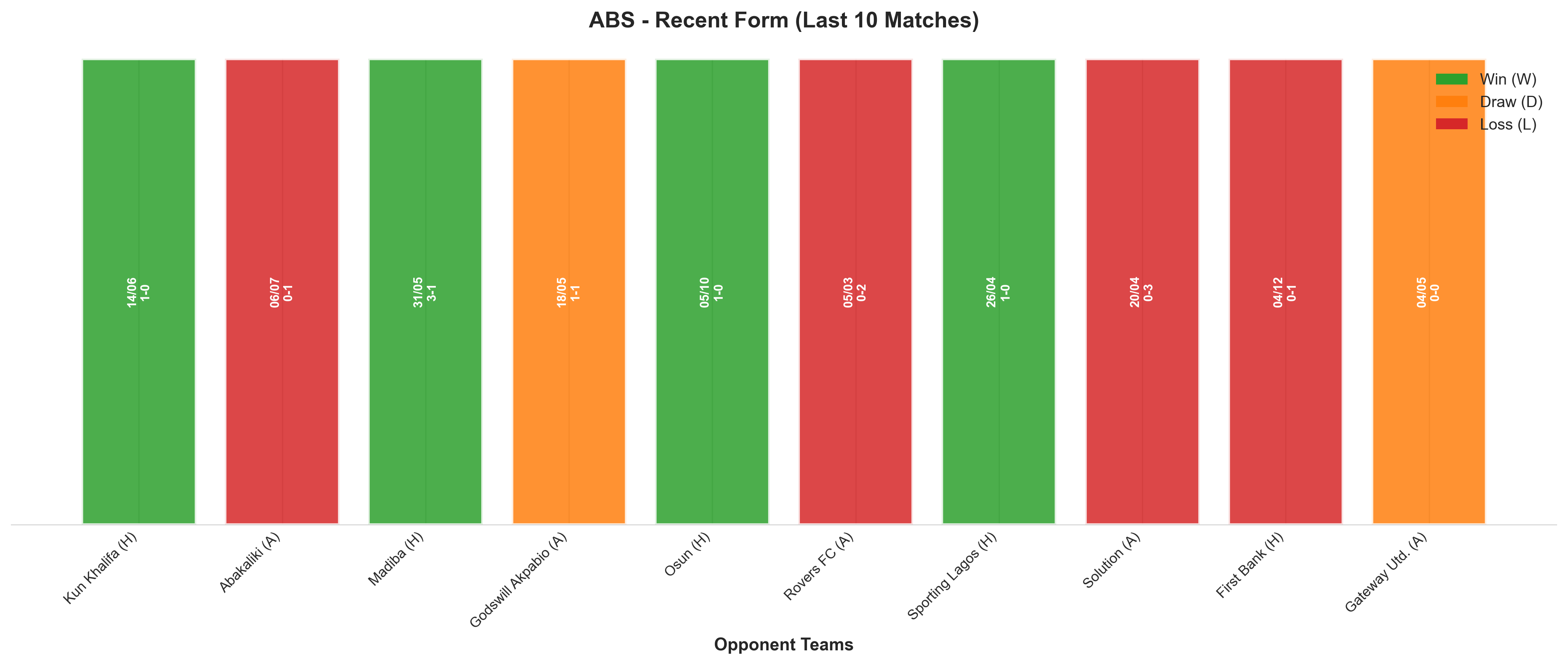 Home Team Recent Form