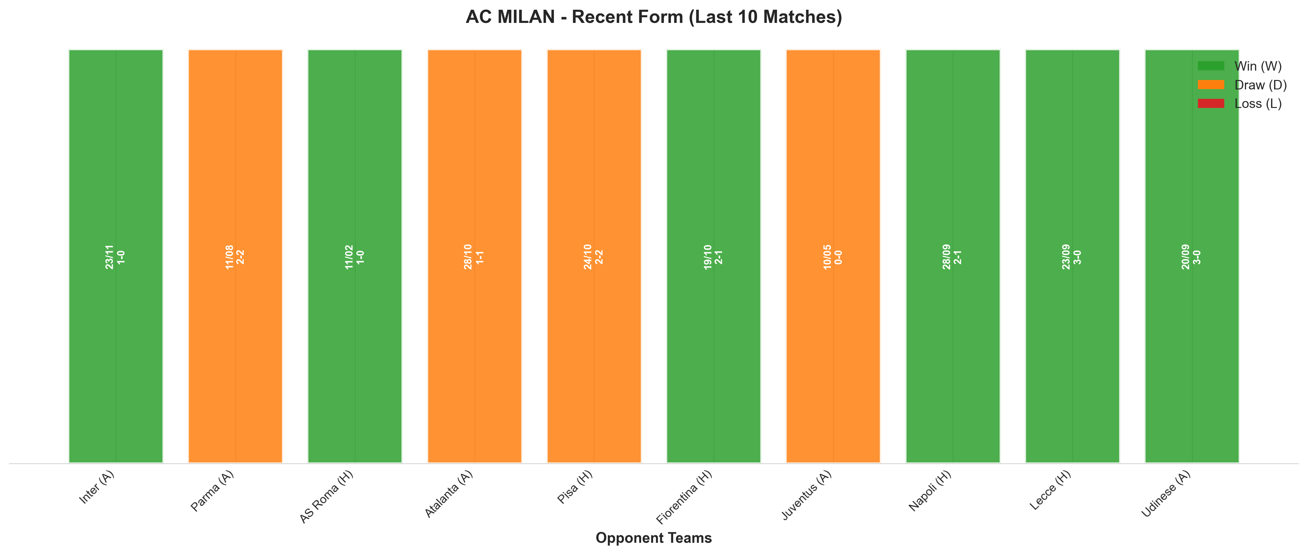 Home Team Recent Form