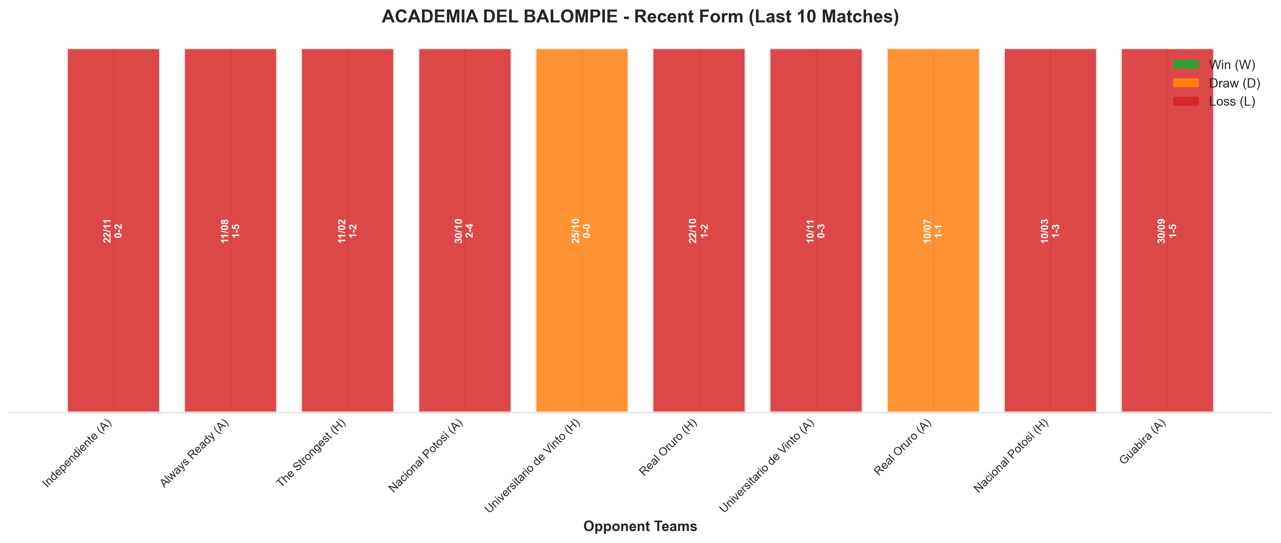 Home Team Recent Form